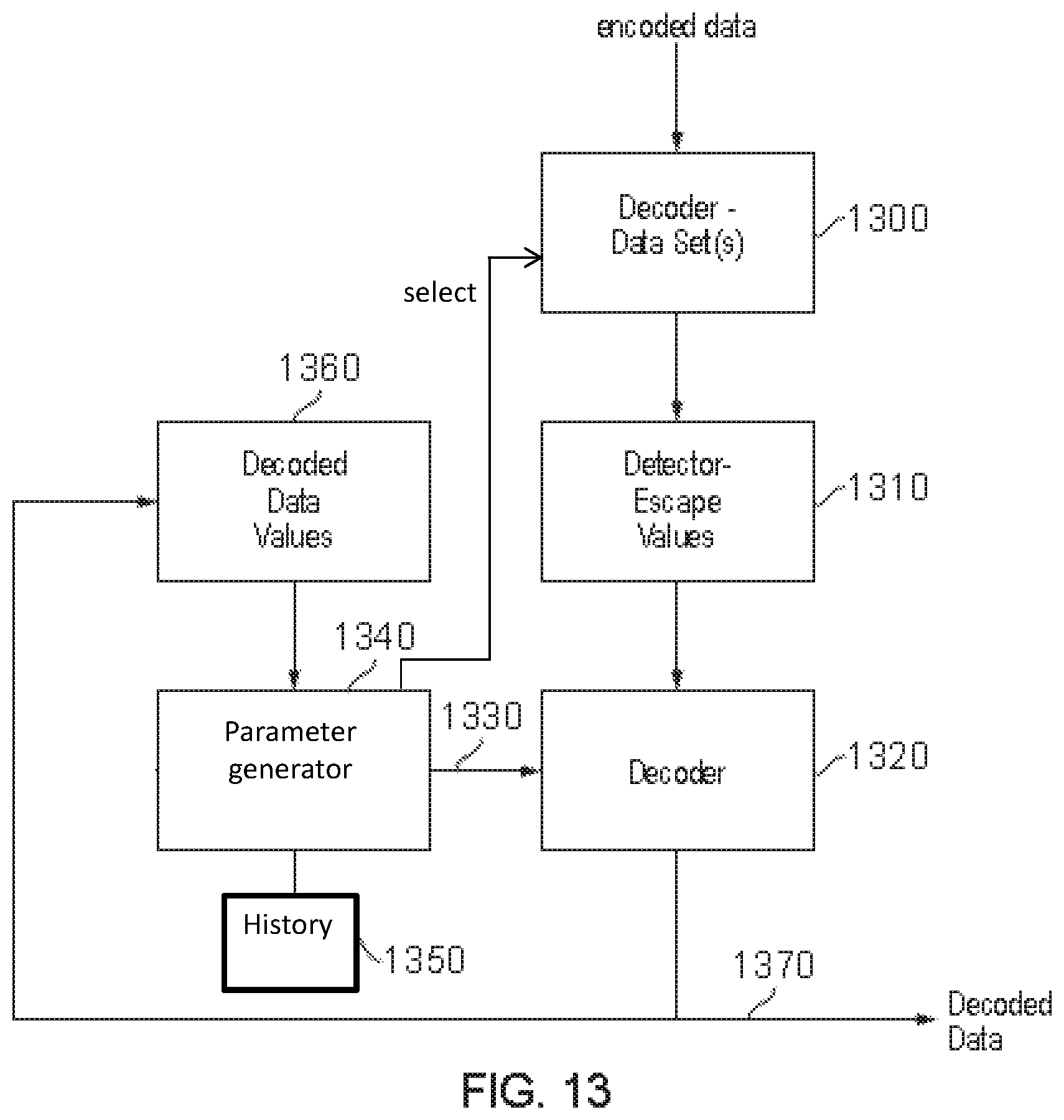 Patent US12568232 Figure 6 – Data encoding and decoding