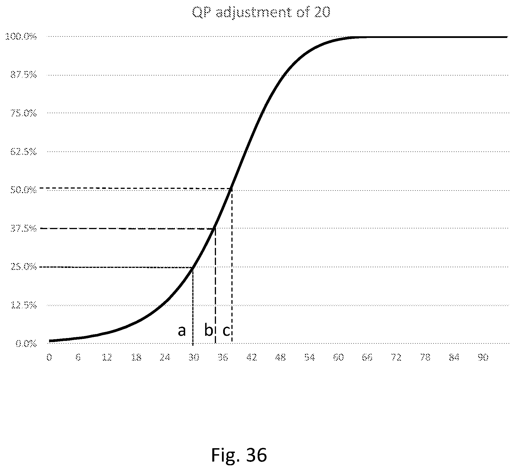 Patent US12568232 Figure 14 – Data encoding and decoding