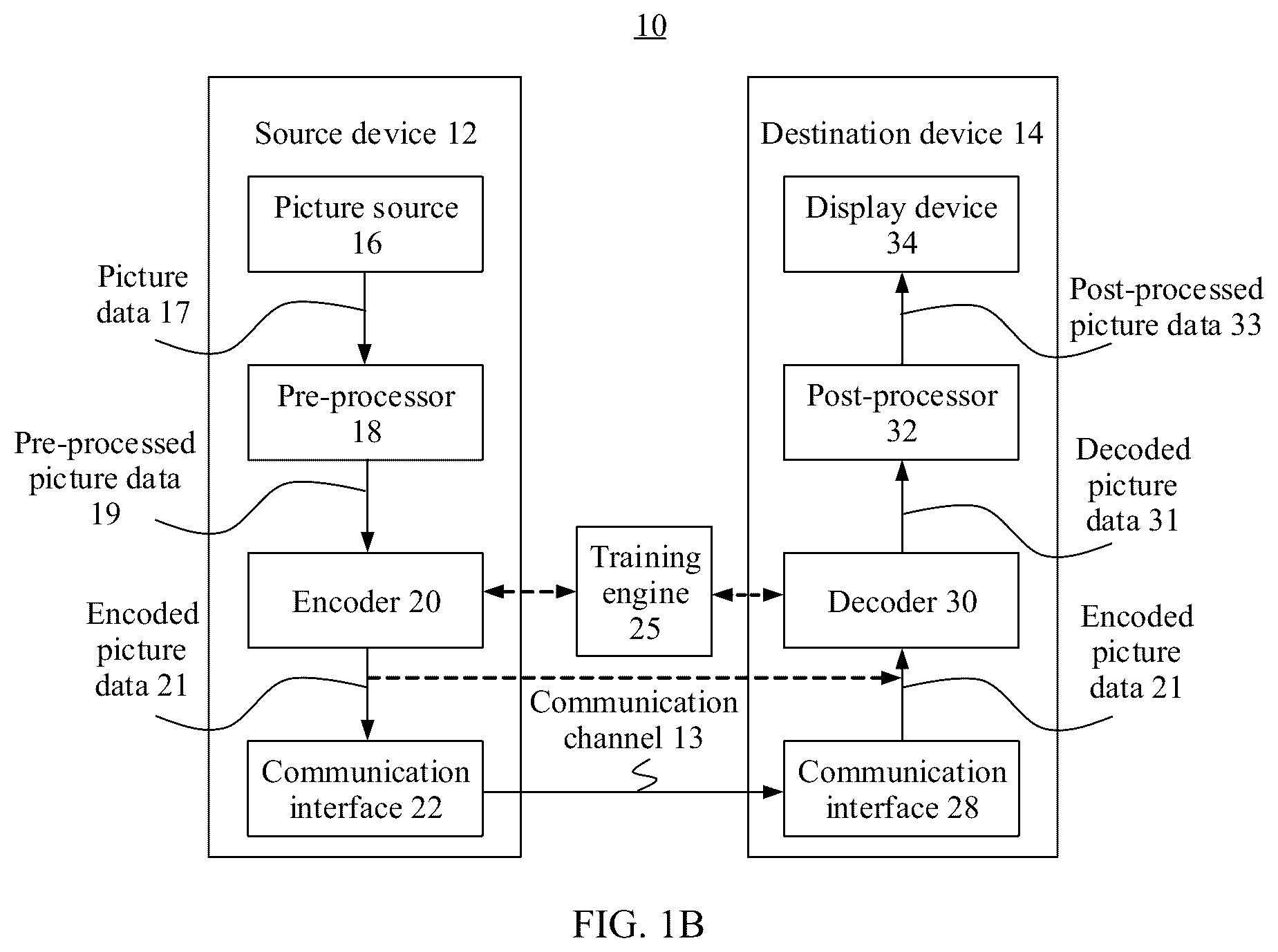 Patent US12568233 Figure 2 – Scalable encoding and decoding method and apparatus