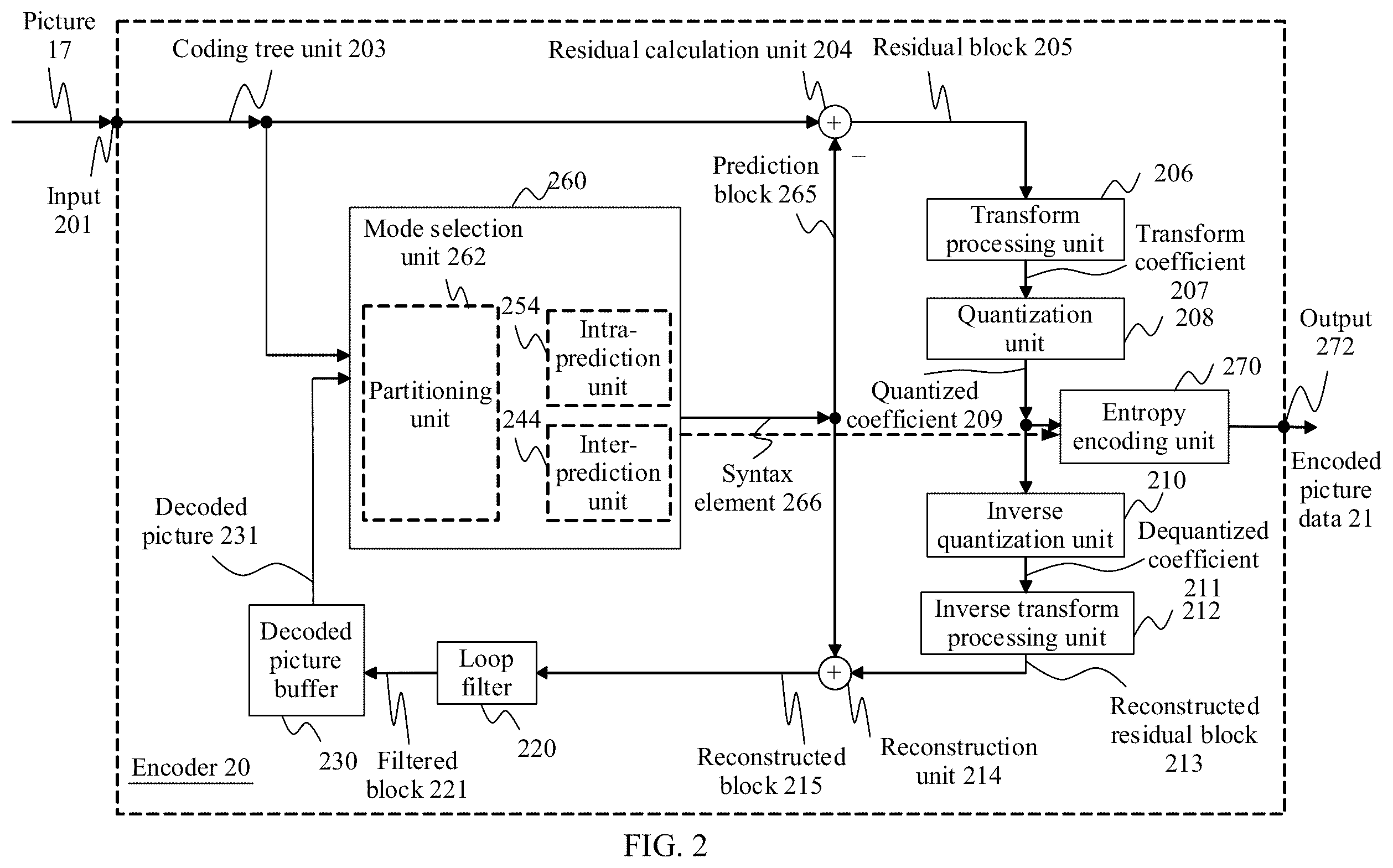 Patent US12568233 Figure 4 – Scalable encoding and decoding method and apparatus