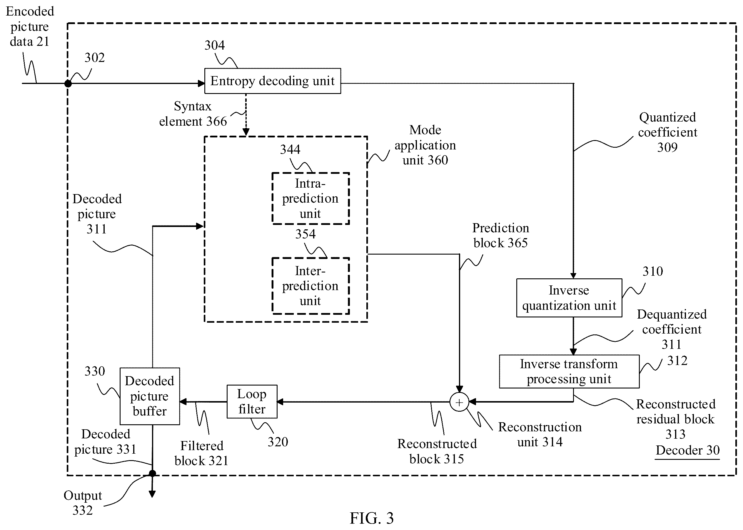 Patent US12568233 Figure 5 – Scalable encoding and decoding method and apparatus