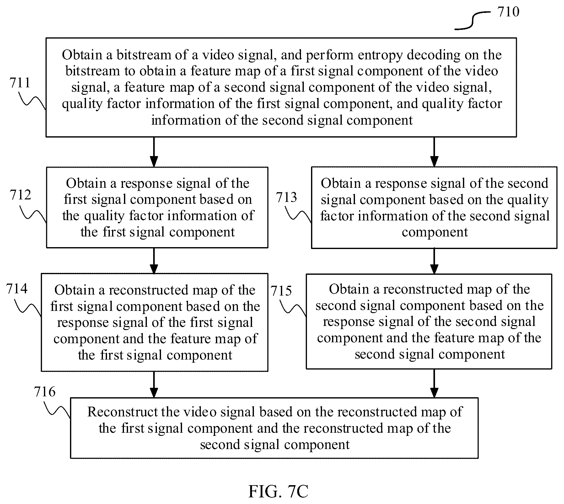 Patent US12568233 Figure 10 – Scalable encoding and decoding method and apparatus