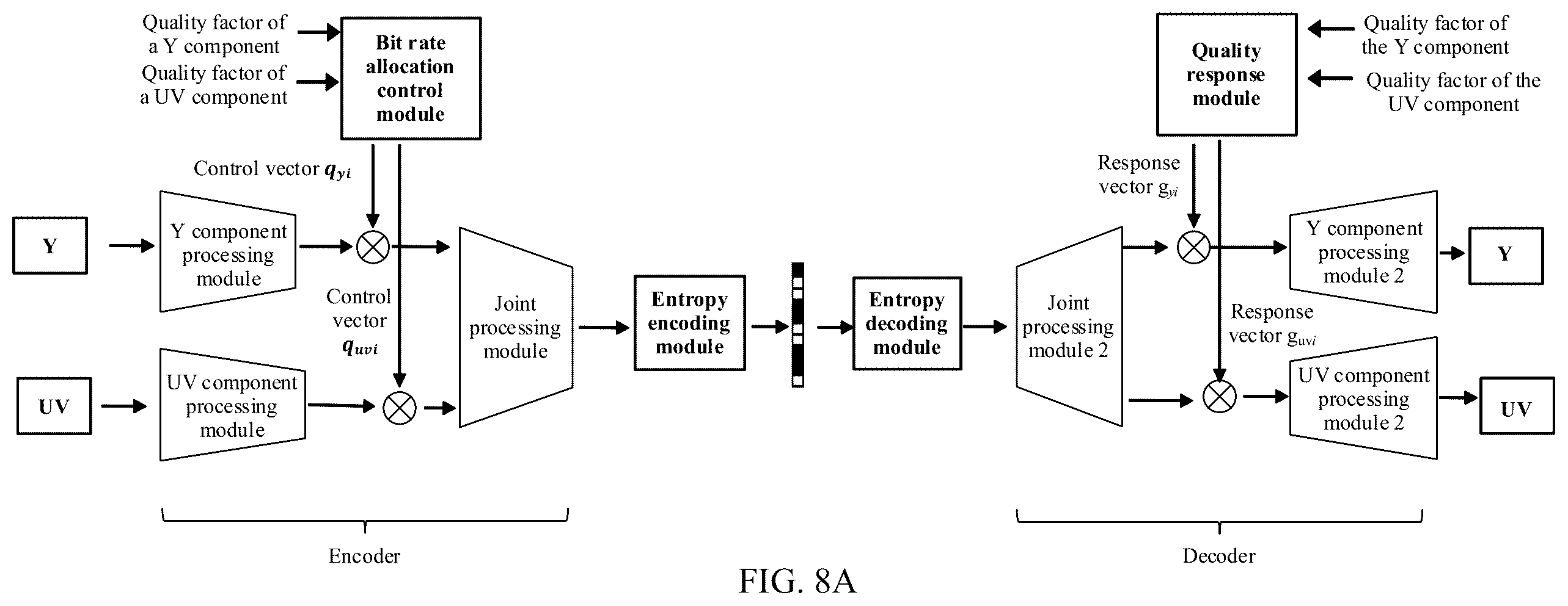 Patent US12568233 Figure 12 – Scalable encoding and decoding method and apparatus