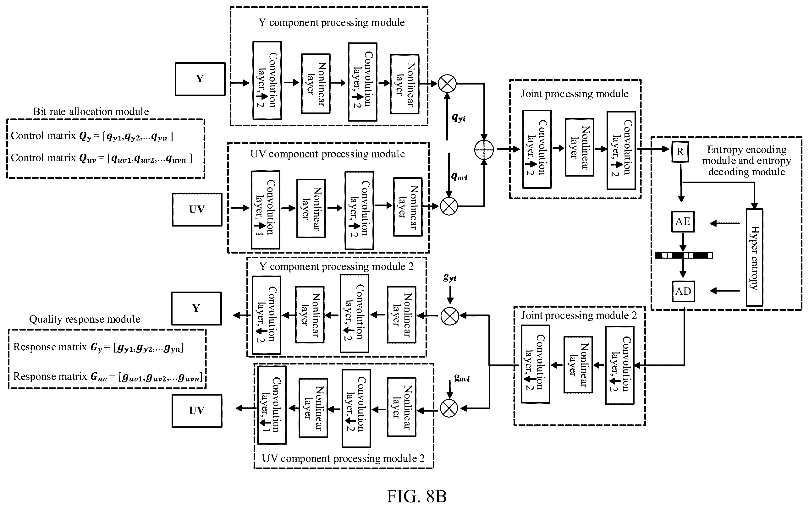 Patent US12568233 Figure 13 – Scalable encoding and decoding method and apparatus