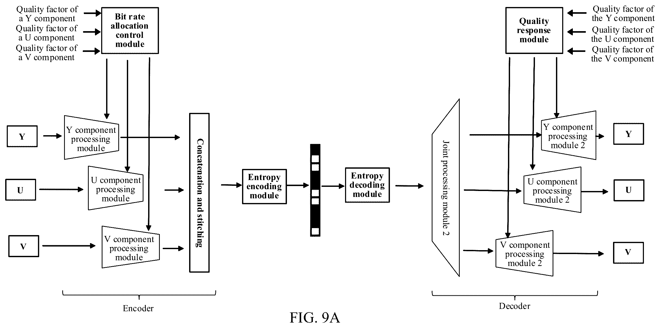 Patent US12568233 Figure 14 – Scalable encoding and decoding method and apparatus