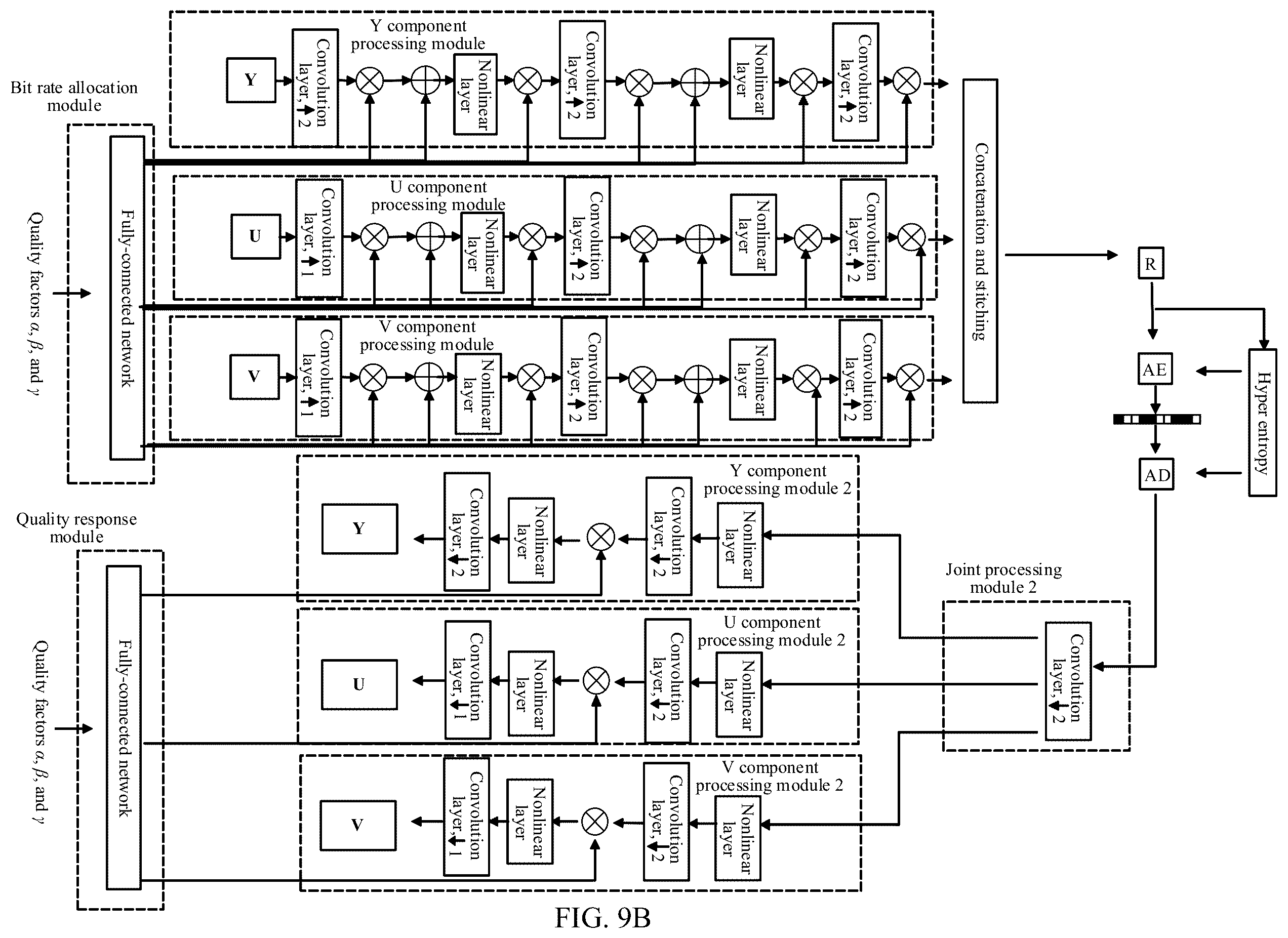 Patent US12568233 Figure 15 – Scalable encoding and decoding method and apparatus