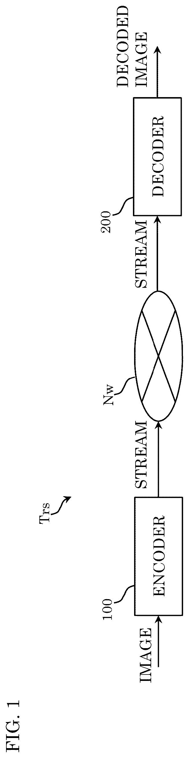 Patent US12568234 — Encoder, decoder, encoding method, decoding method, and medium — Figure 1