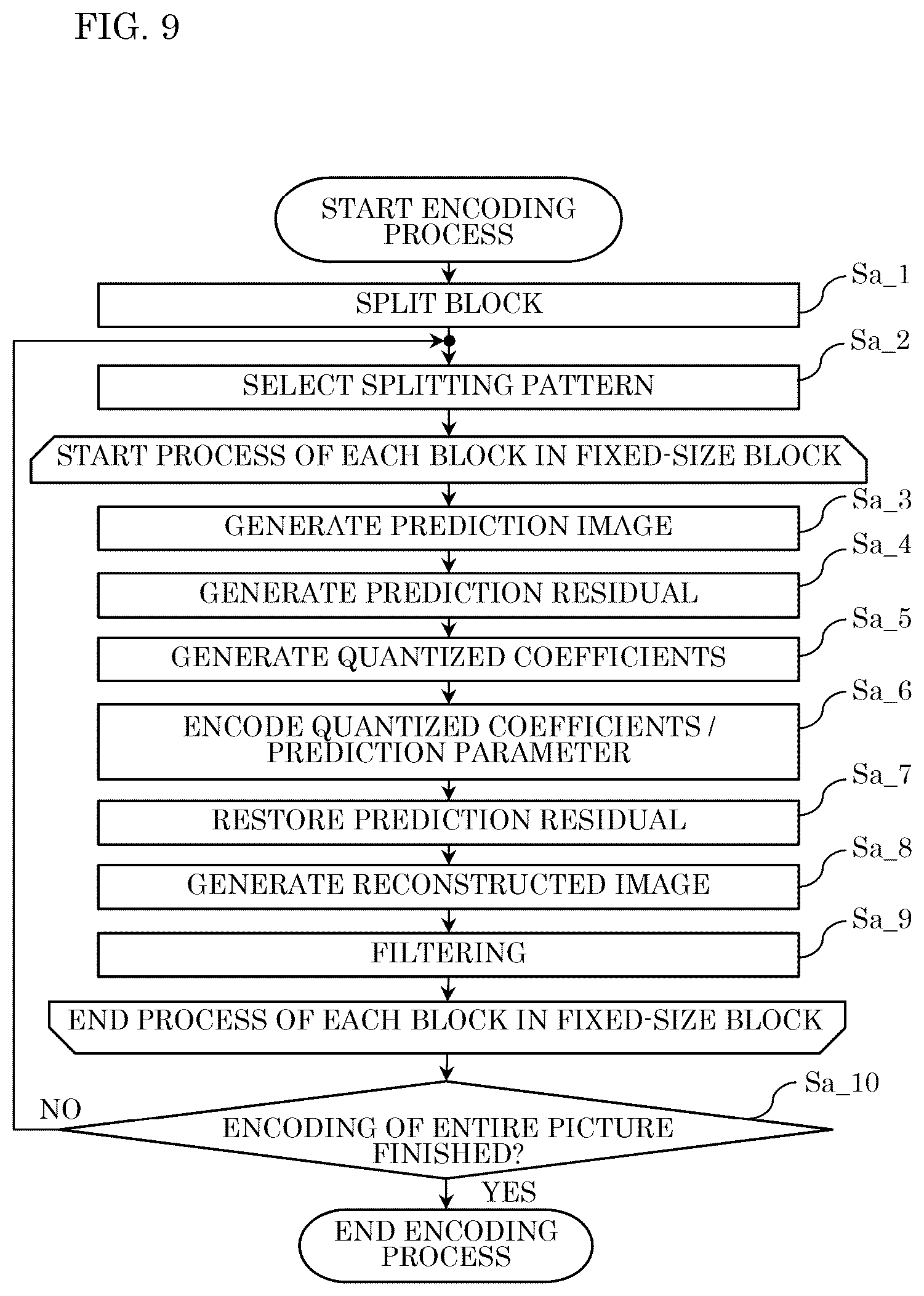 Patent US12568234 Figure 8 – Encoder, decoder, encoding method, decoding method, and medium