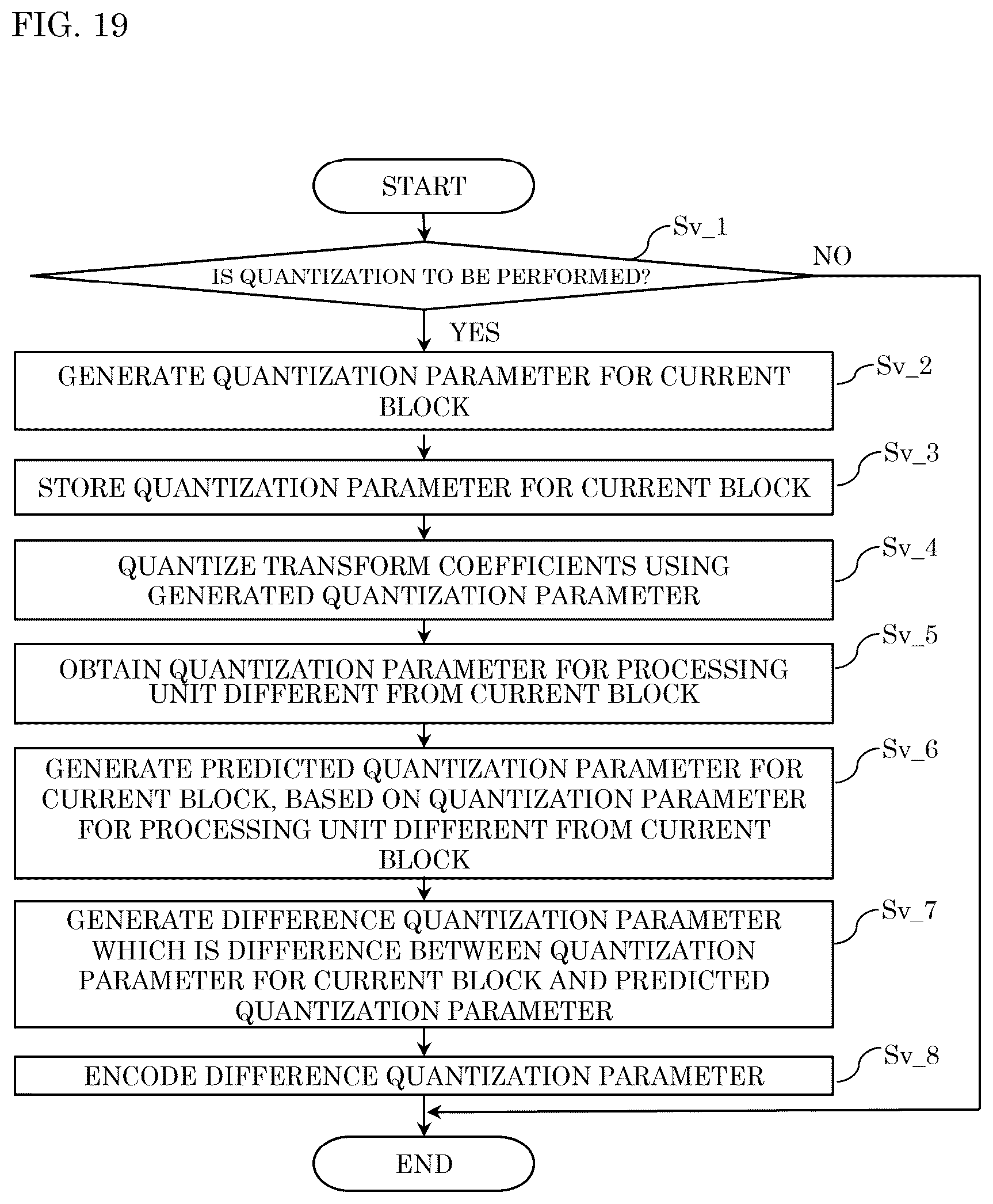 Patent US12568234 Figure 19 – Encoder, decoder, encoding method, decoding method, and medium