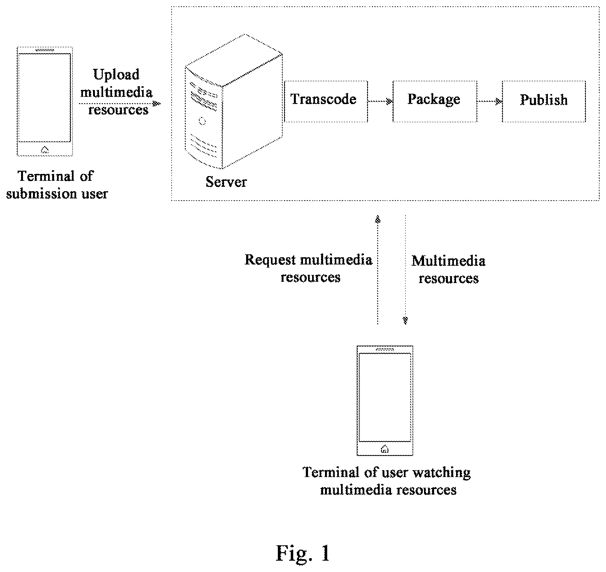 Patent US12568235 Figure 1 – Multimedia resource processing method and apparatus, electronic device, and readable storage medium