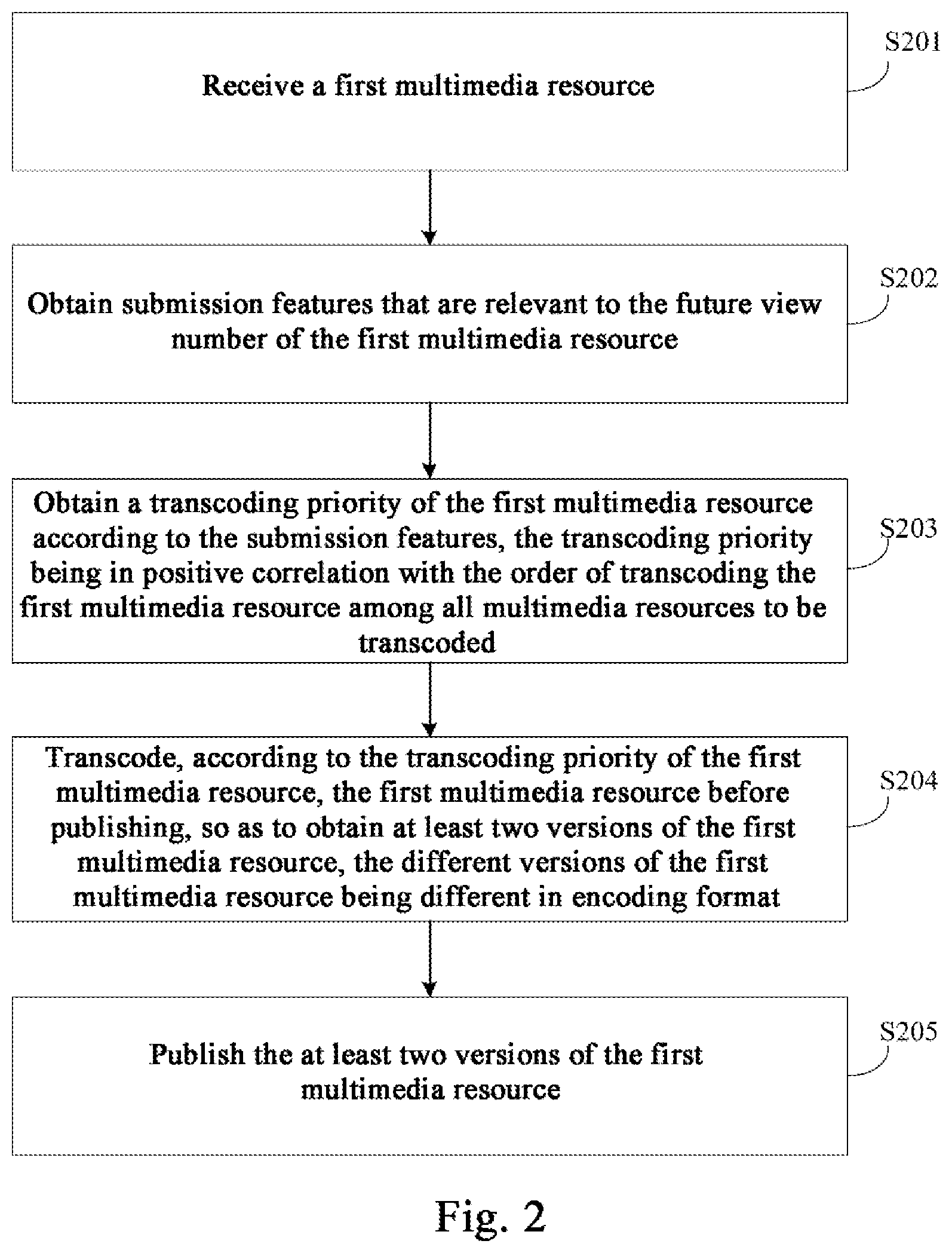 Patent US12568235 Figure 2 – Multimedia resource processing method and apparatus, electronic device, and readable storage medium