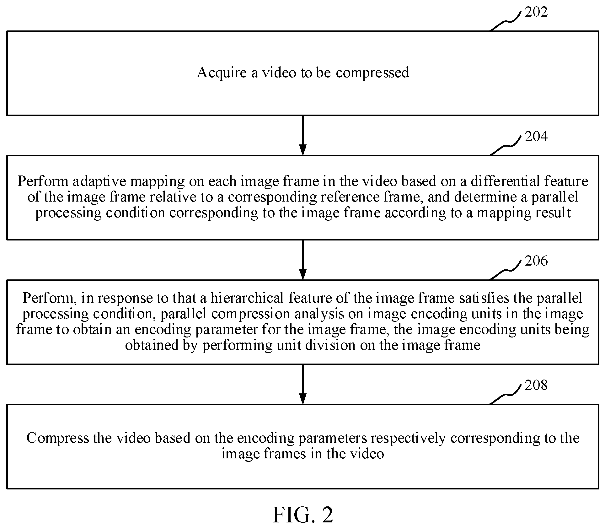 Patent US12568236 Figure 2 – Video compression method and apparatus, computer device, and storage medium