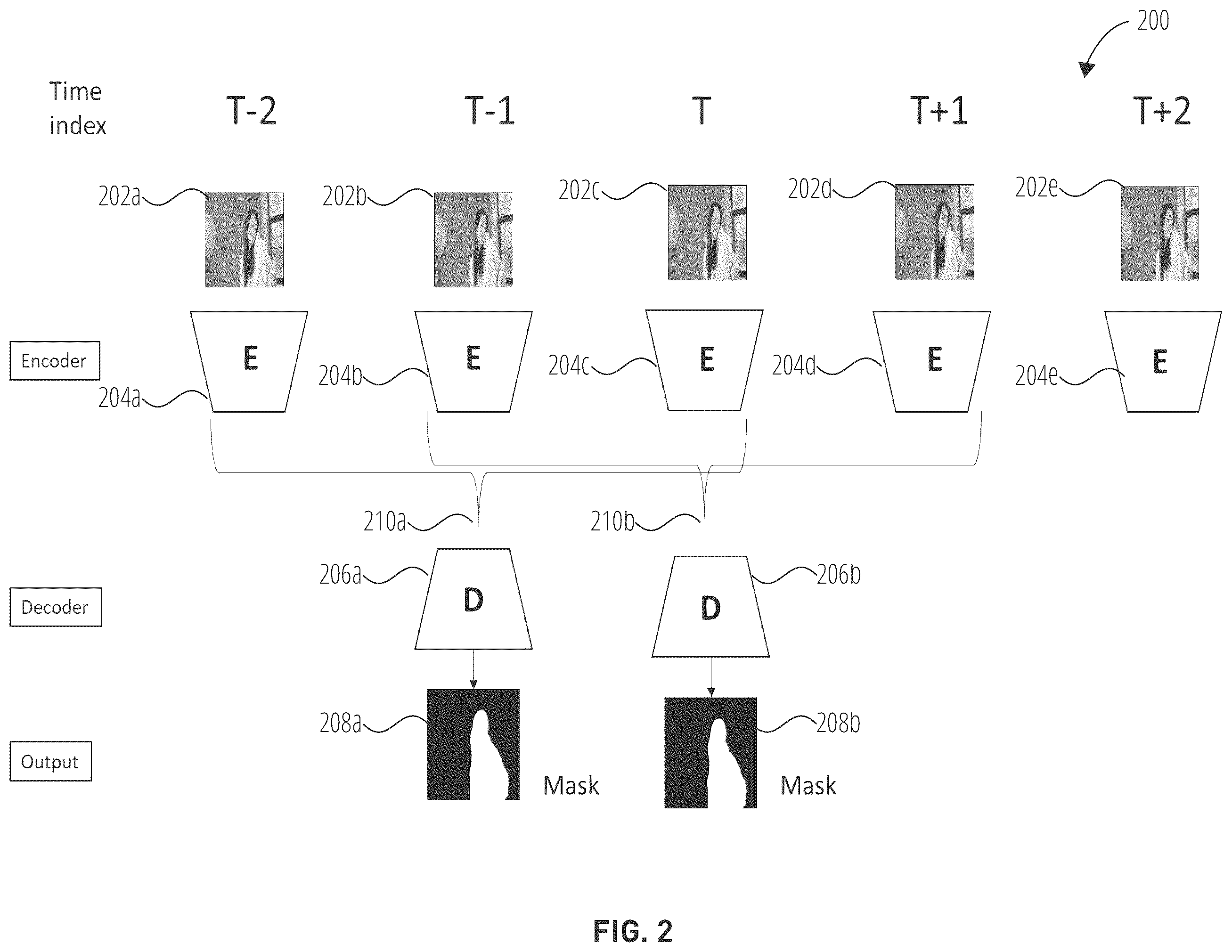 Patent US12568237 Figure 2 – Neural network mask generation based on temporal windows