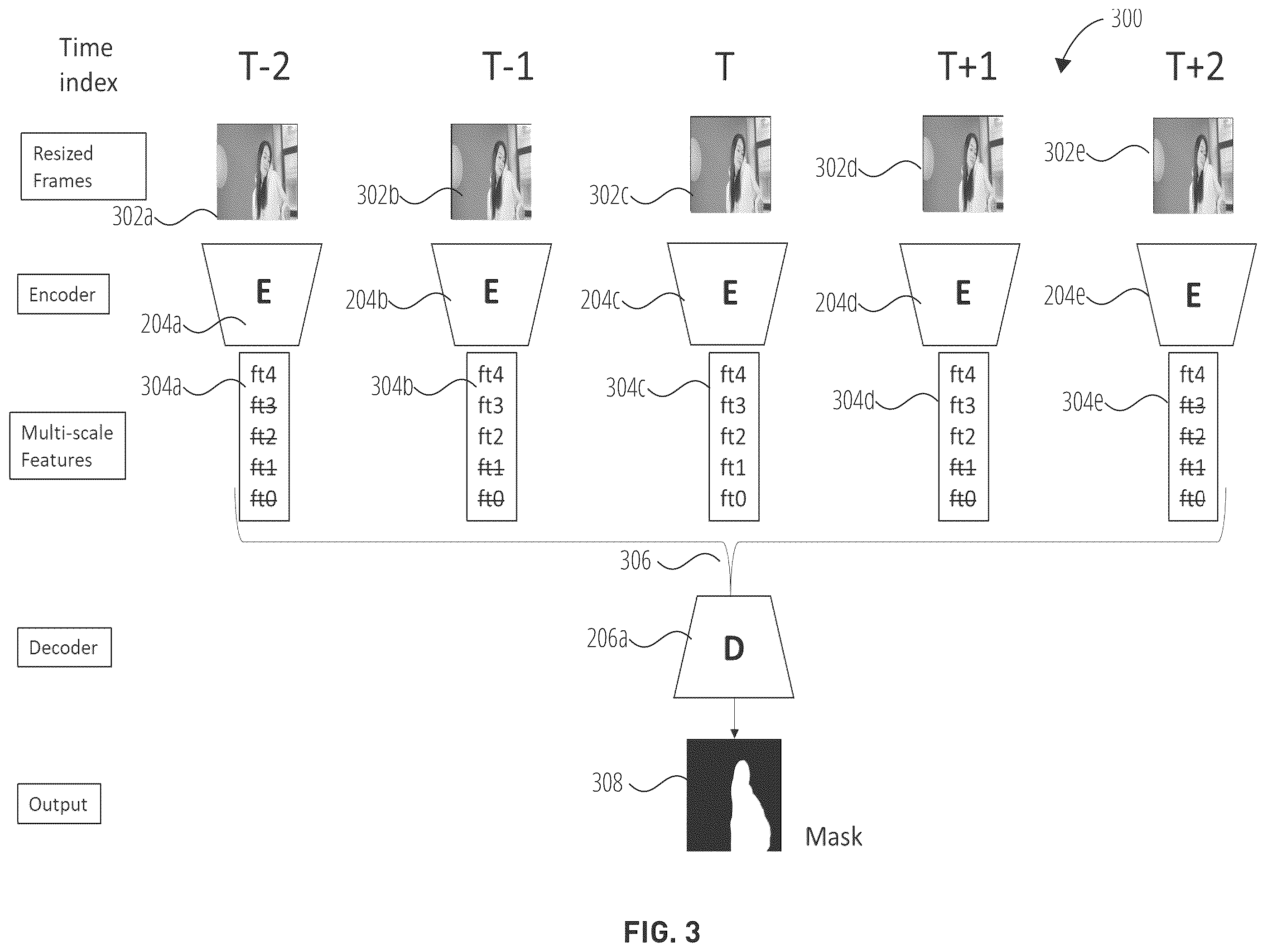 Patent US12568237 Figure 3 – Neural network mask generation based on temporal windows