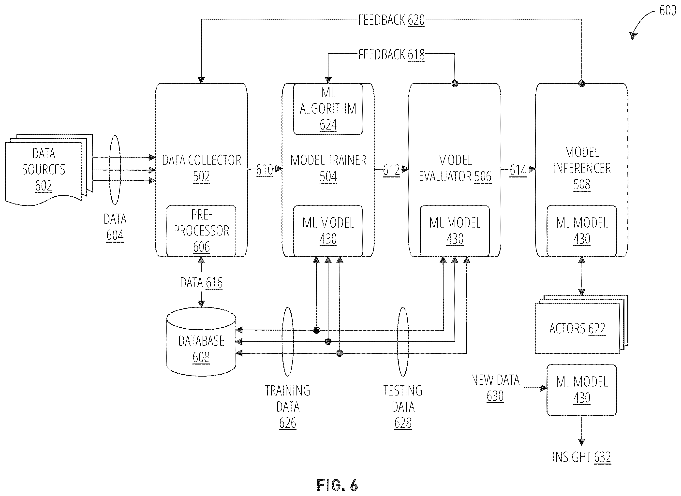 Patent US12568237 Figure 6 – Neural network mask generation based on temporal windows