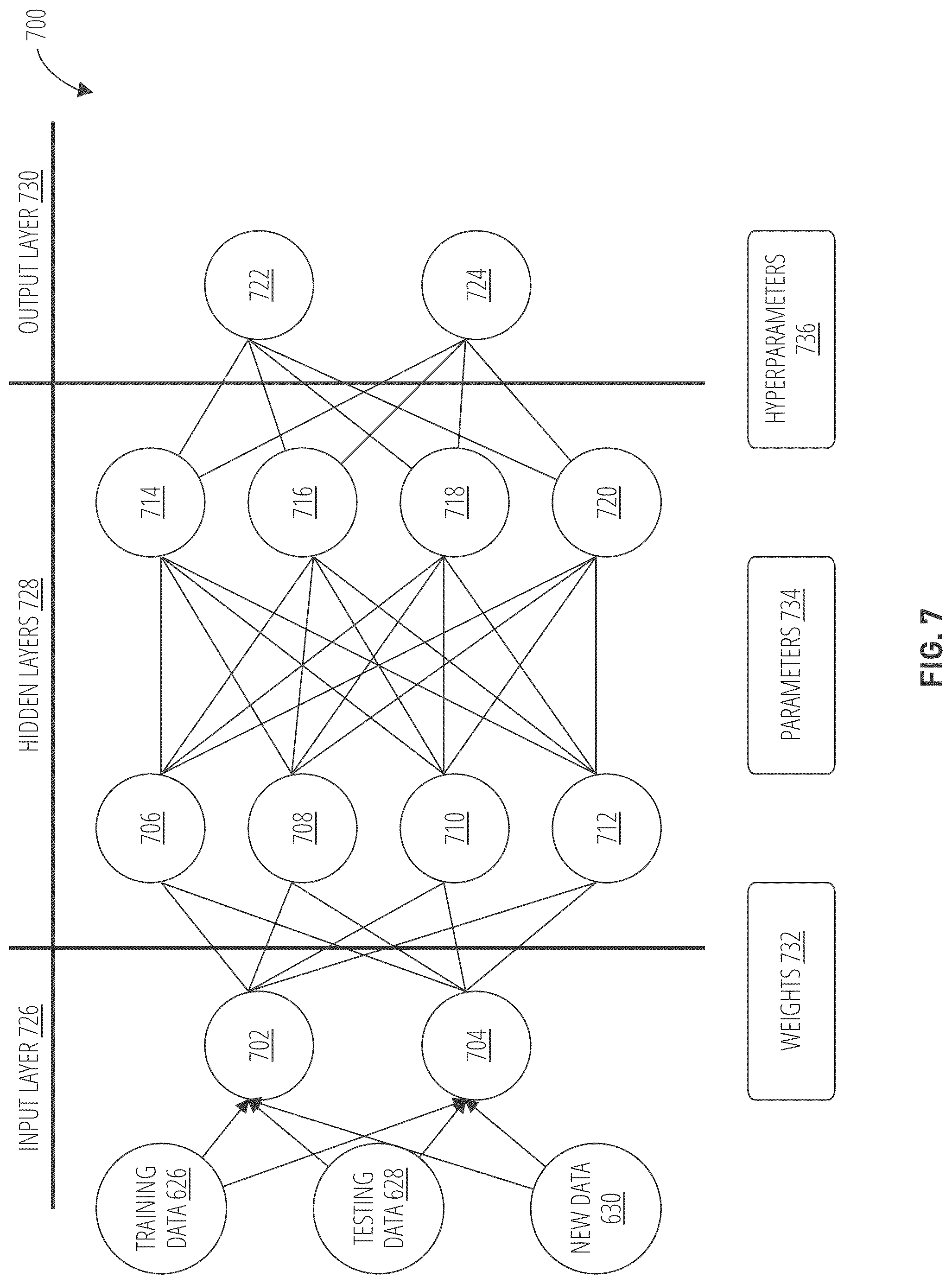 Patent US12568237 Figure 7 – Neural network mask generation based on temporal windows