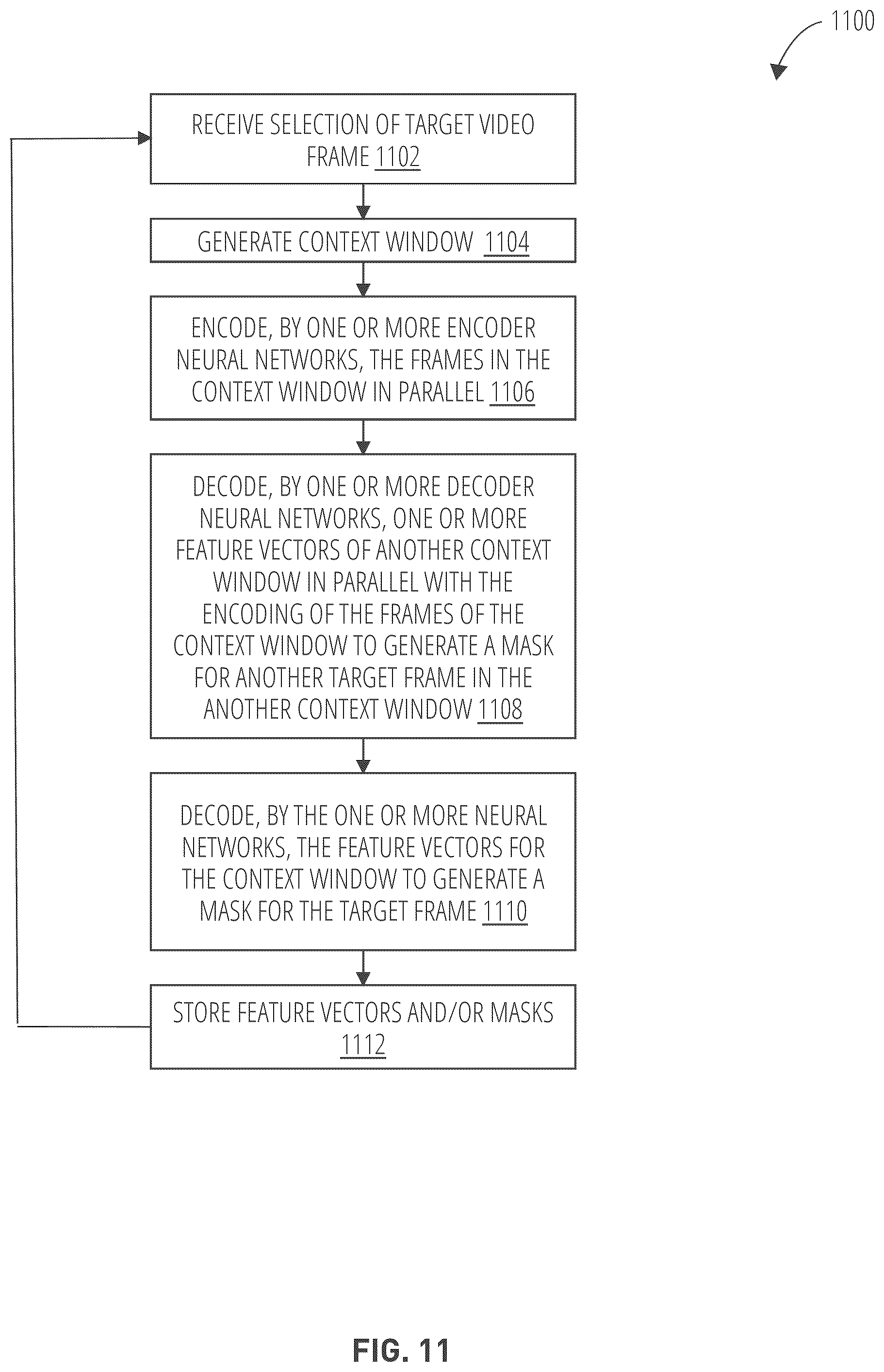 Patent US12568237 Figure 11 – Neural network mask generation based on temporal windows