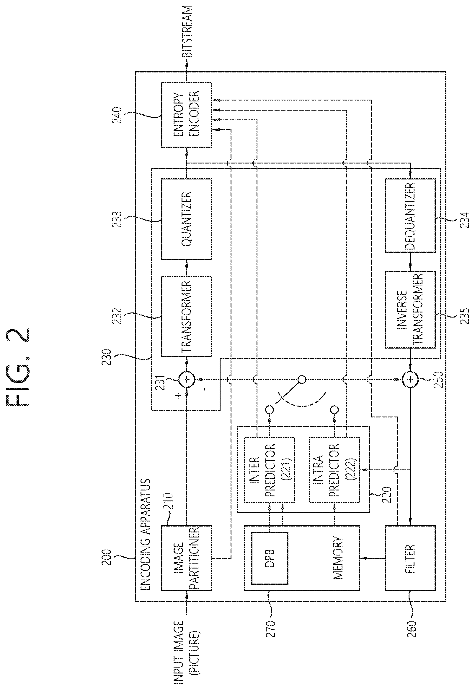 Patent US12568238 Figure 2 – Method for image coding based on signaling of information related to decoder initialization