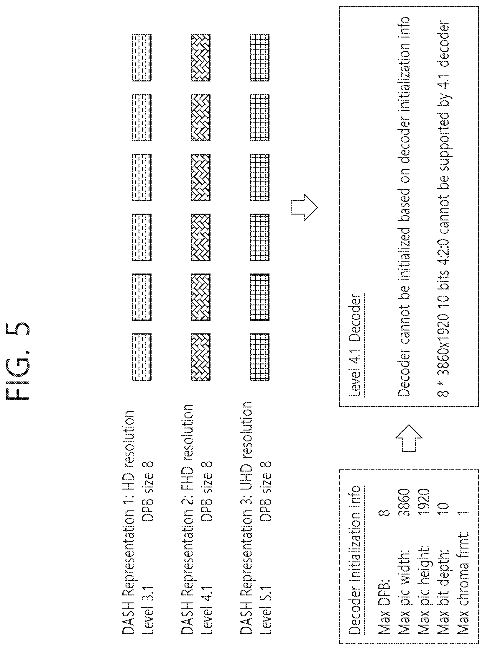 Patent US12568238 Figure 5 – Method for image coding based on signaling of information related to decoder initialization