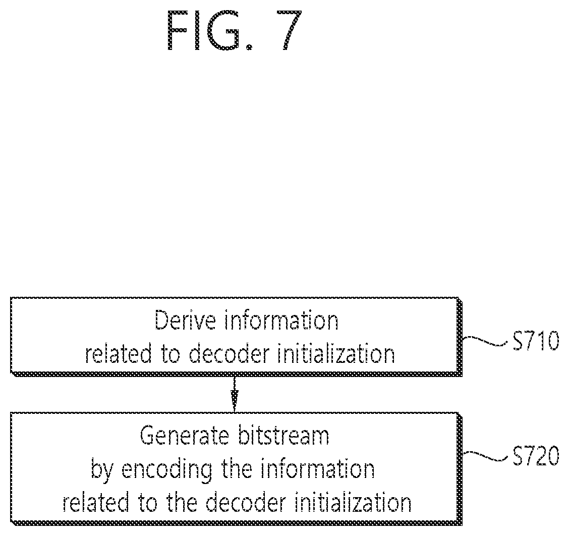 Patent US12568238 Figure 7 – Method for image coding based on signaling of information related to decoder initialization