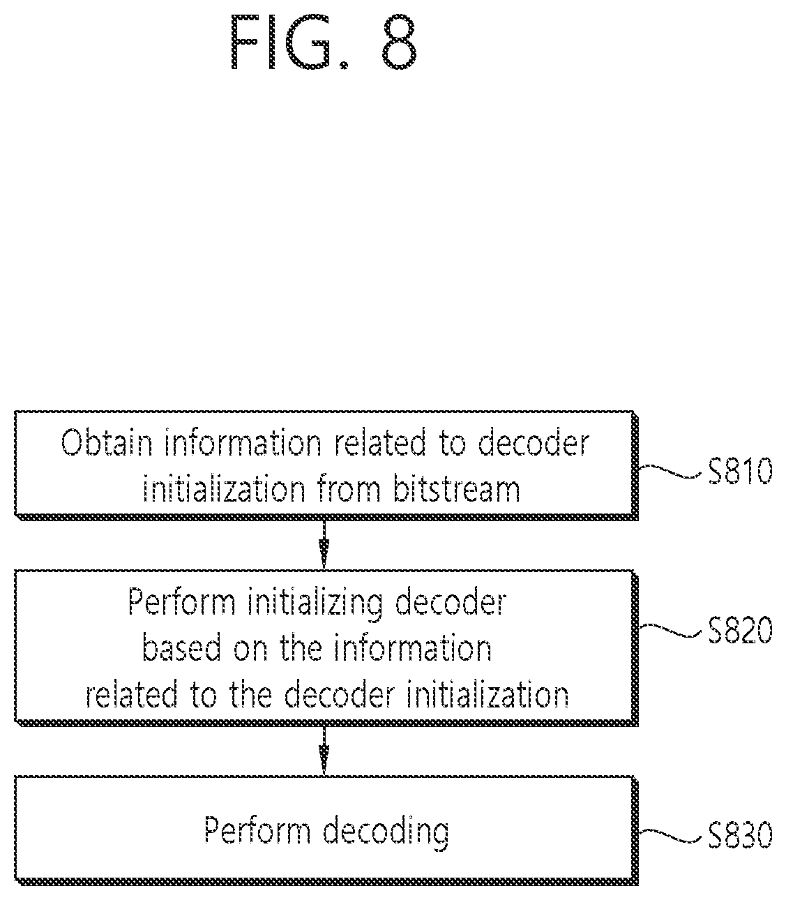 Patent US12568238 Figure 8 – Method for image coding based on signaling of information related to decoder initialization
