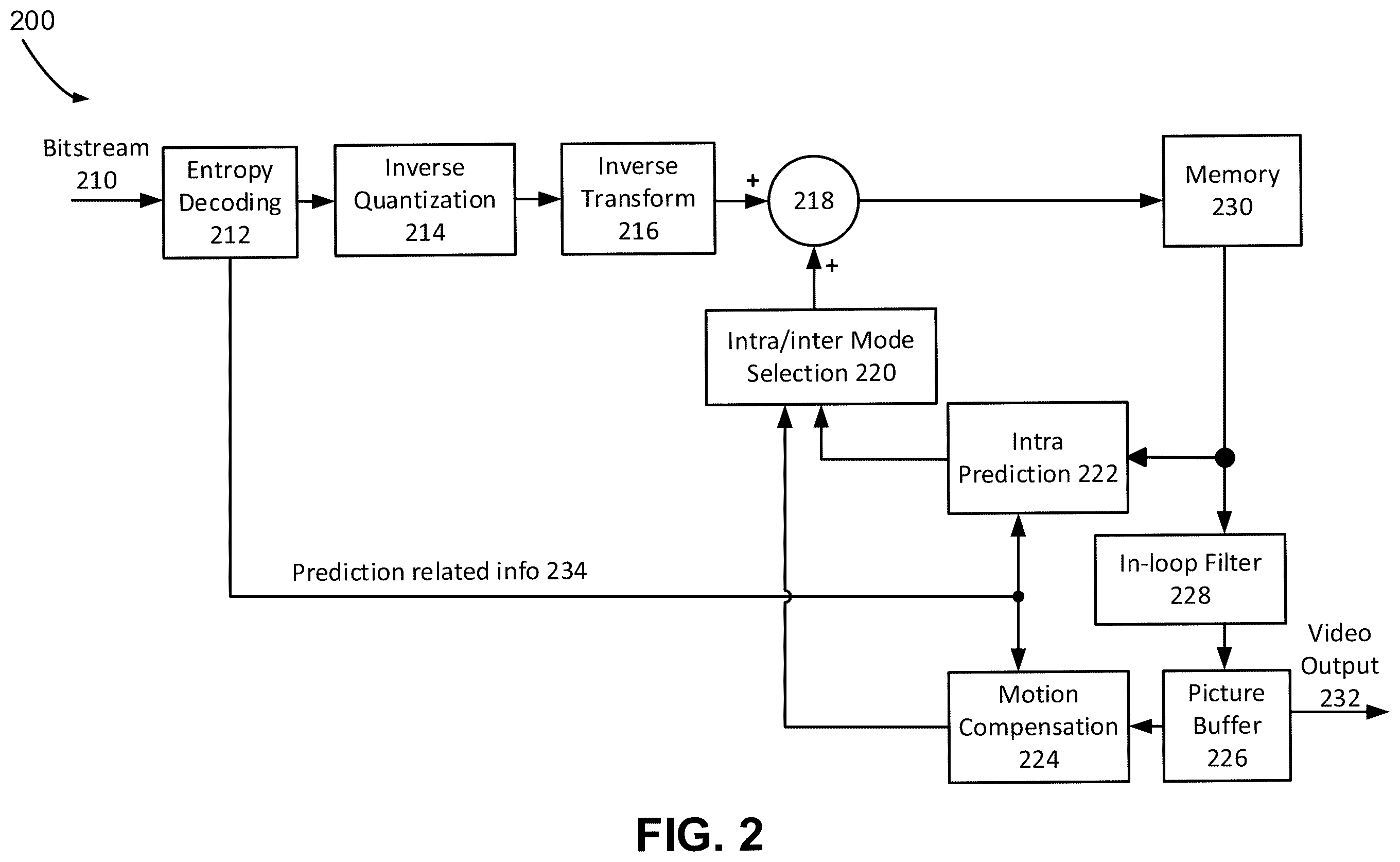 Patent US12568239 Figure 2 – Residual and coefficients coding for video coding