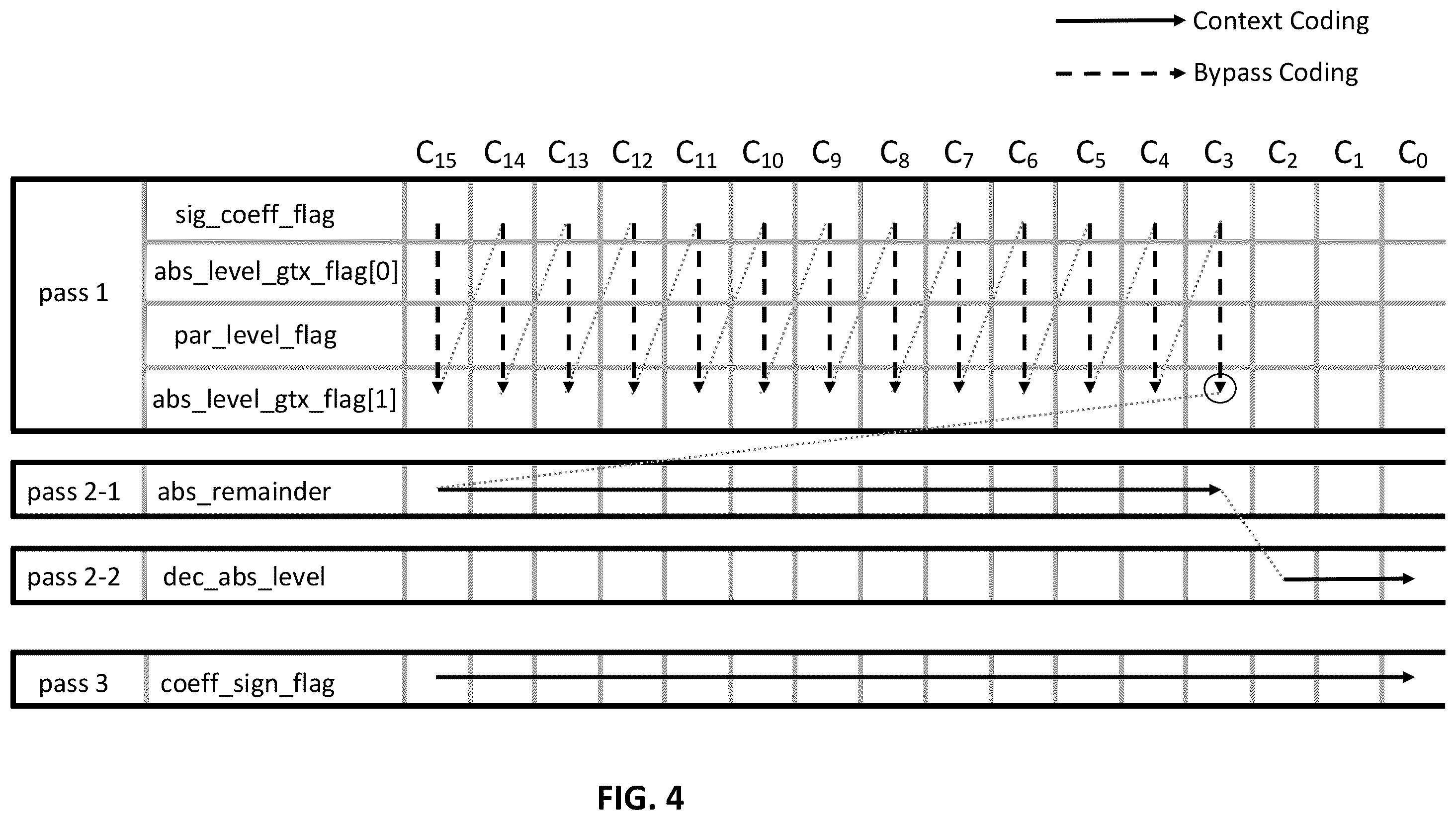 Patent US12568239 Figure 4 – Residual and coefficients coding for video coding