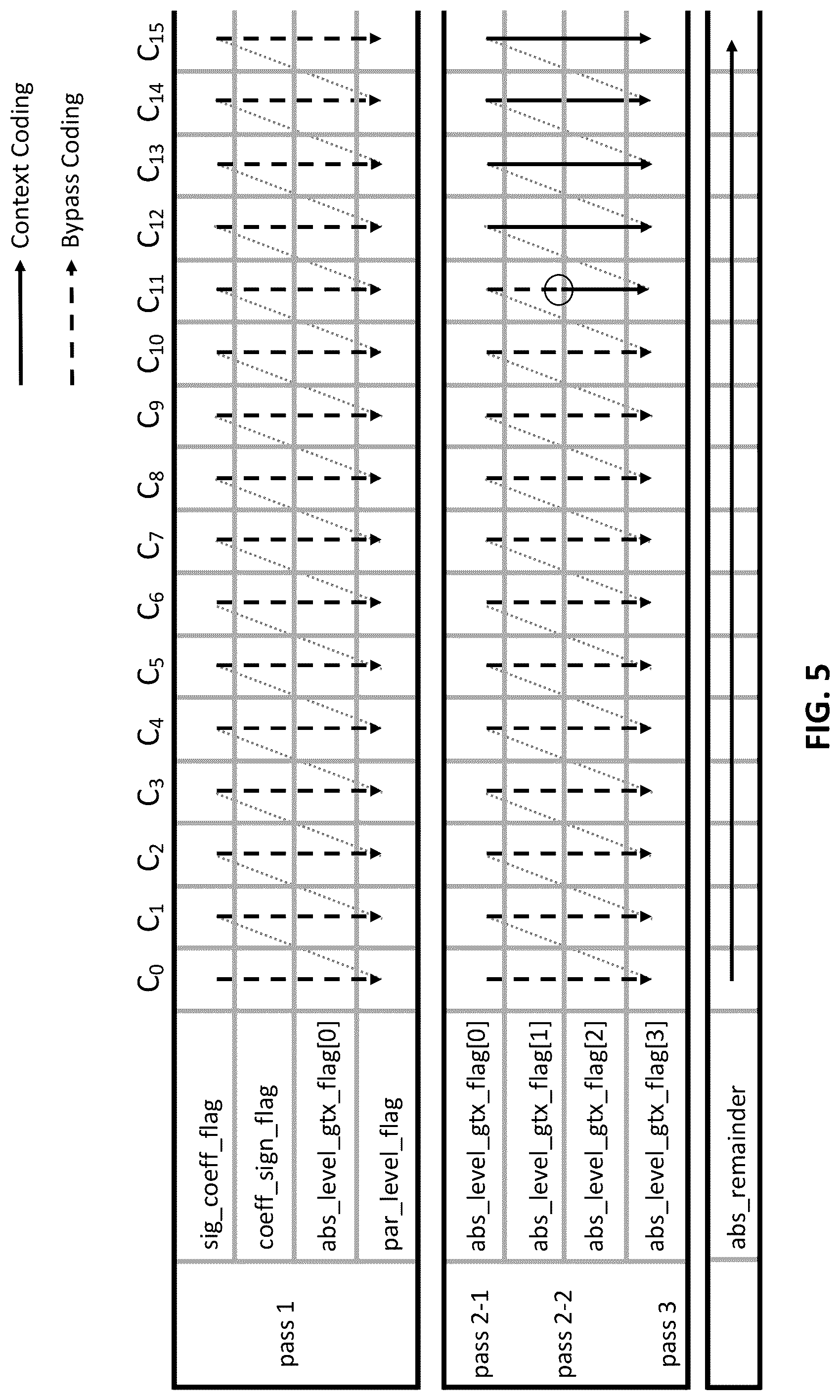 Patent US12568239 Figure 5 – Residual and coefficients coding for video coding