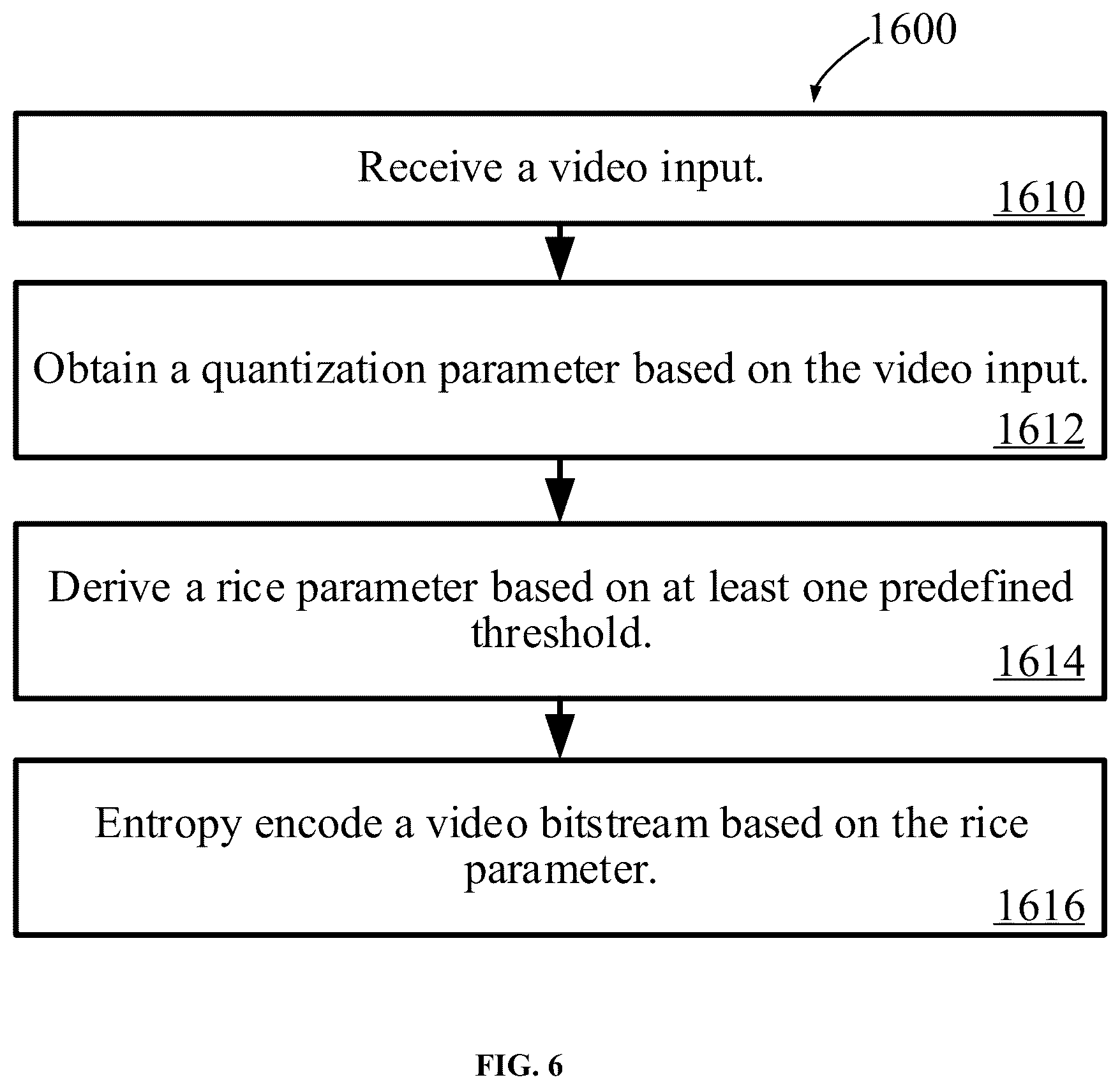 Patent US12568239 Figure 6 – Residual and coefficients coding for video coding