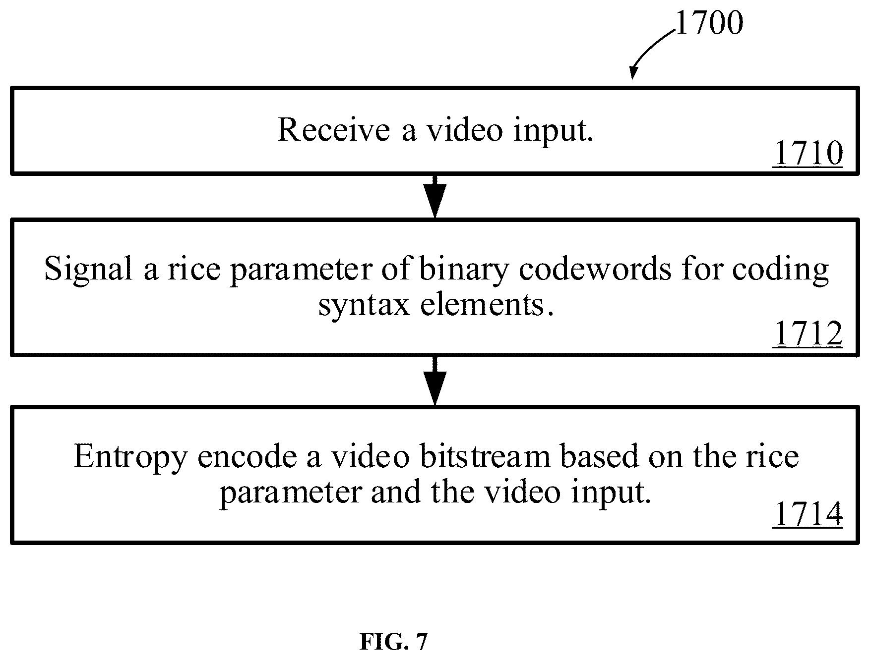 Patent US12568239 Figure 7 – Residual and coefficients coding for video coding