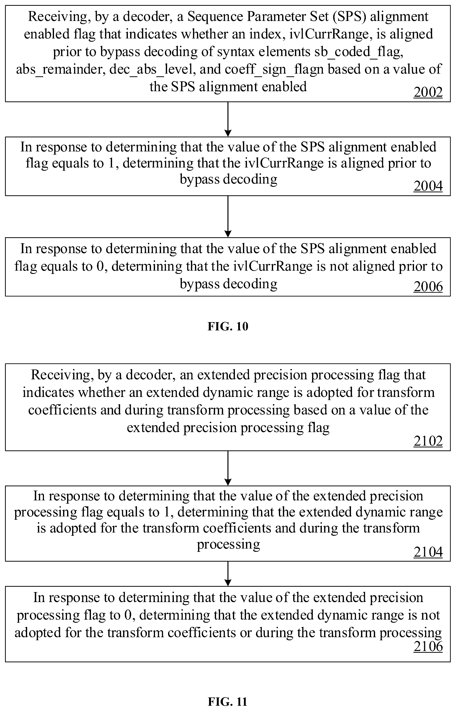 Patent US12568239 Figure 9 – Residual and coefficients coding for video coding