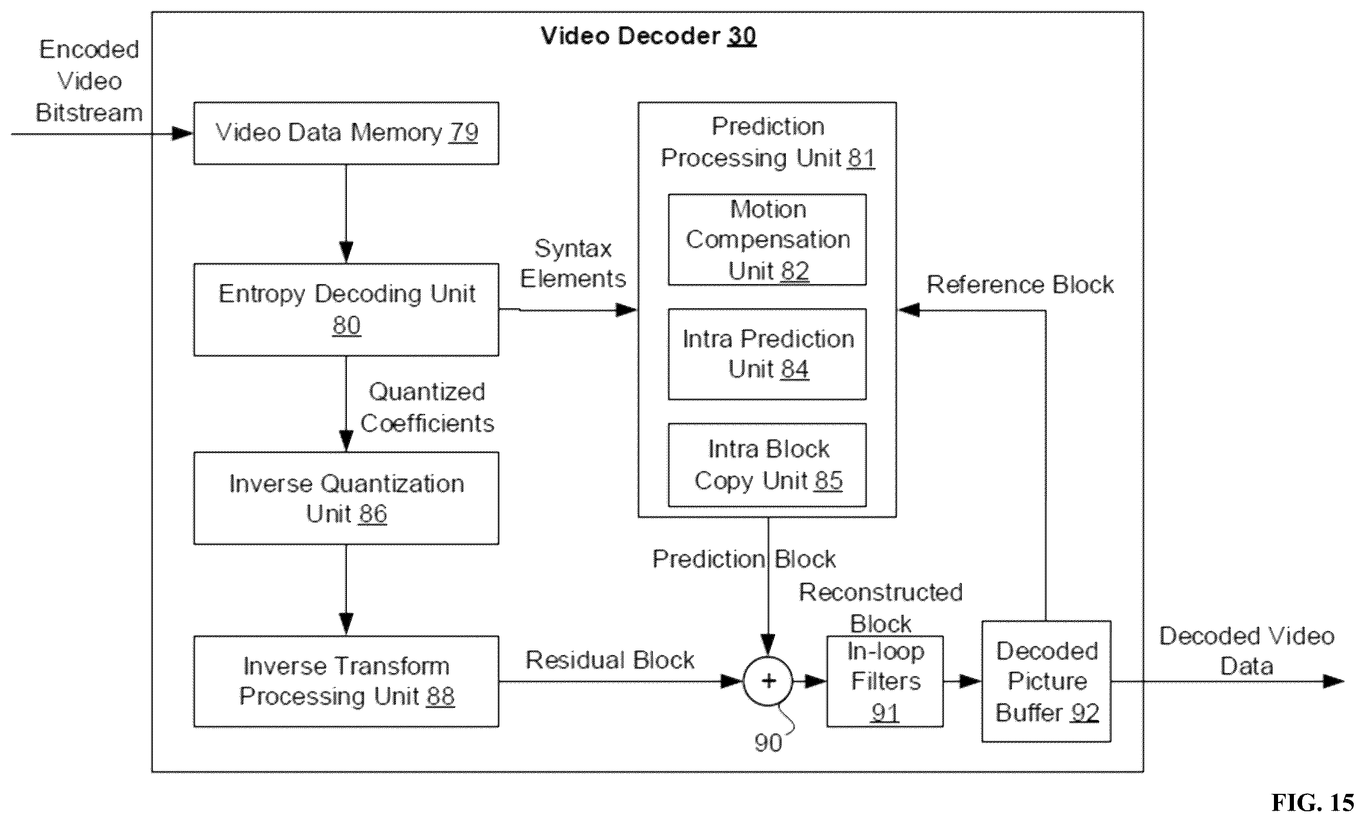 Patent US12568239 Figure 12 – Residual and coefficients coding for video coding
