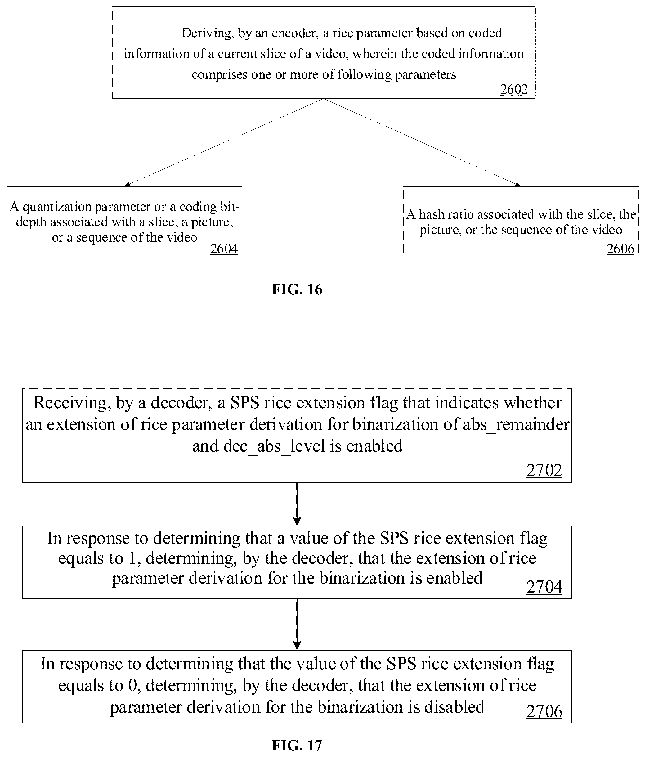 Patent US12568239 Figure 13 – Residual and coefficients coding for video coding