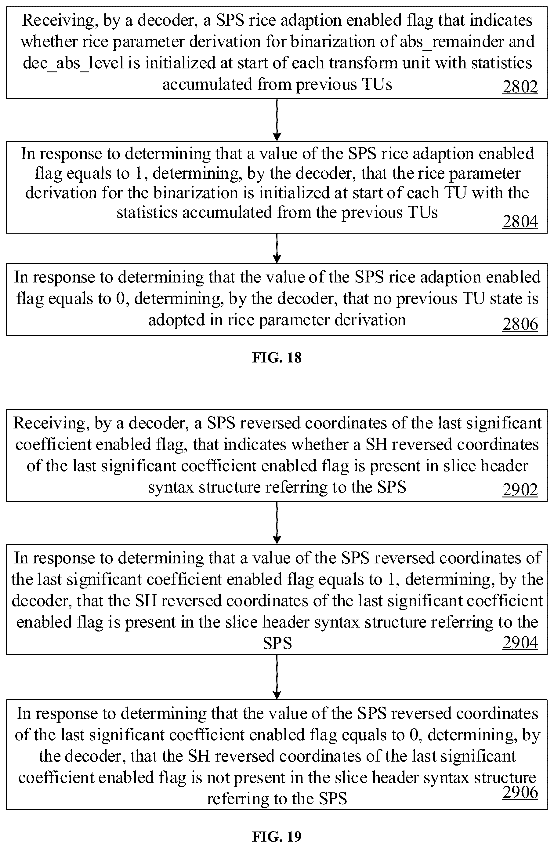 Patent US12568239 Figure 14 – Residual and coefficients coding for video coding
