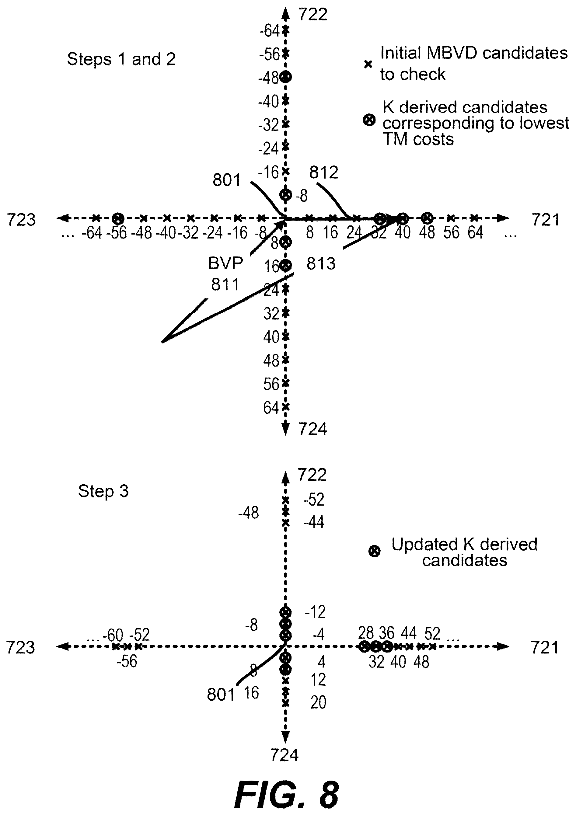 Patent US12568240 Figure 8 – IBC merge mode with a block vector difference