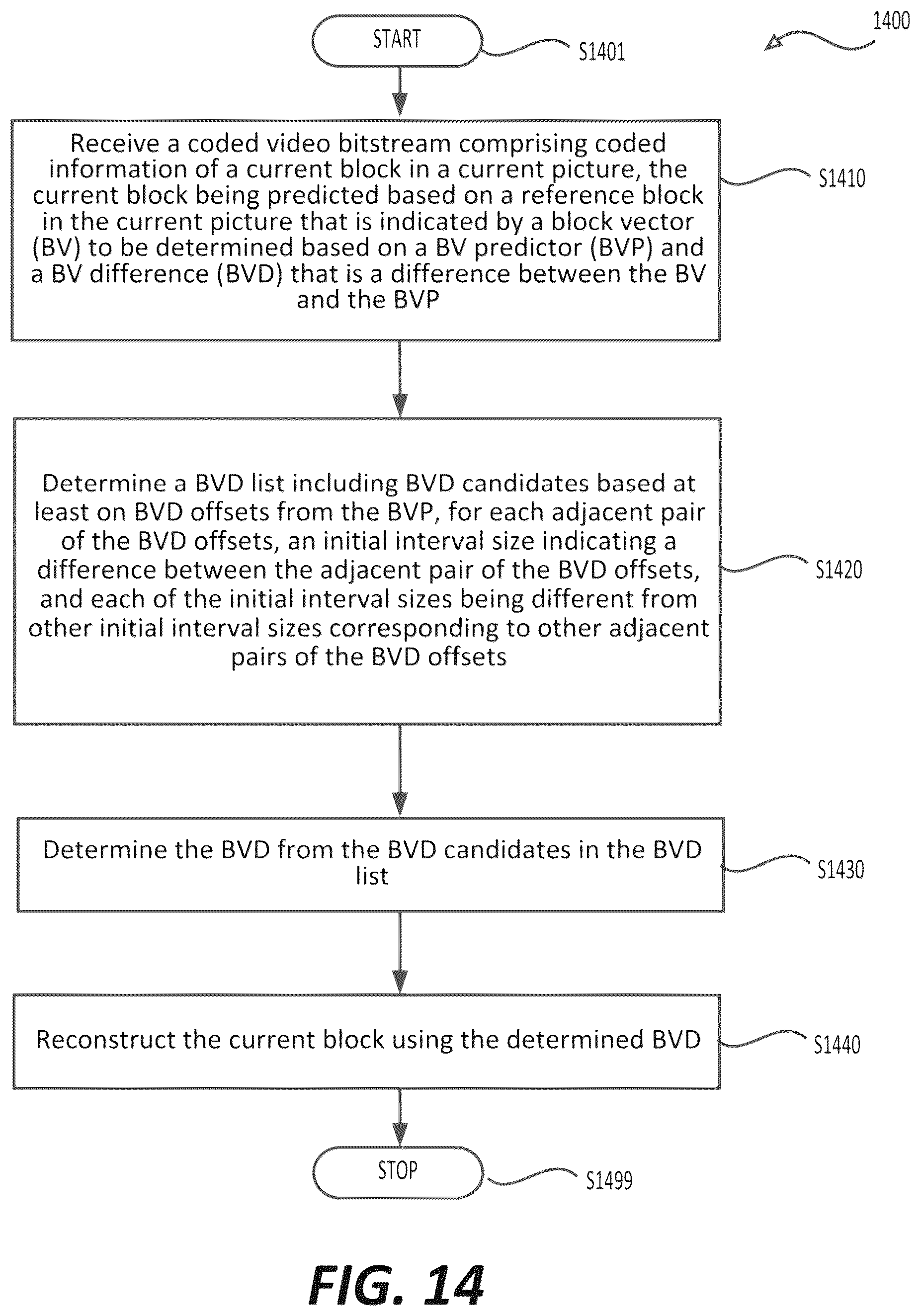 Patent US12568240 Figure 11 – IBC merge mode with a block vector difference