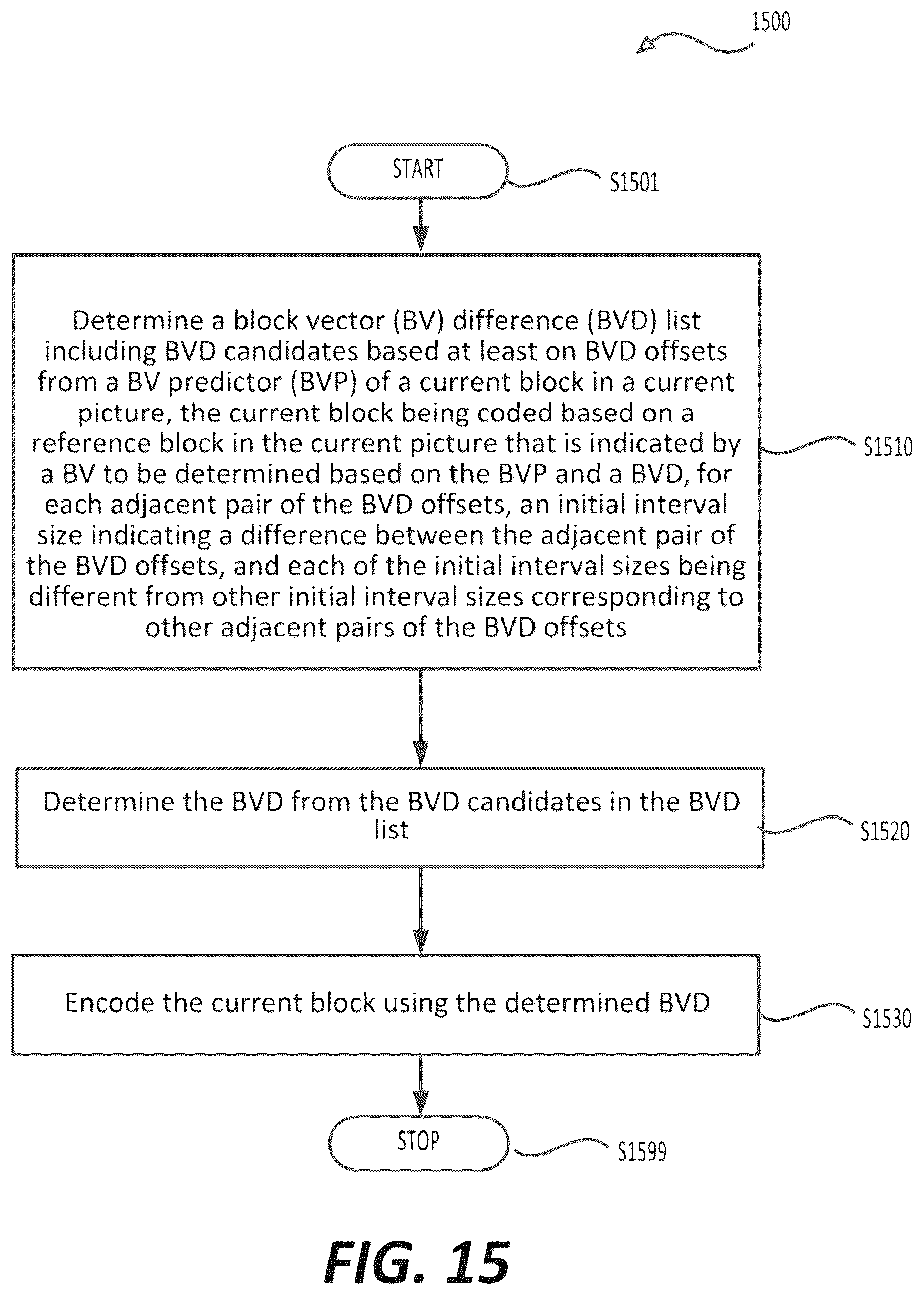 Patent US12568240 Figure 12 – IBC merge mode with a block vector difference