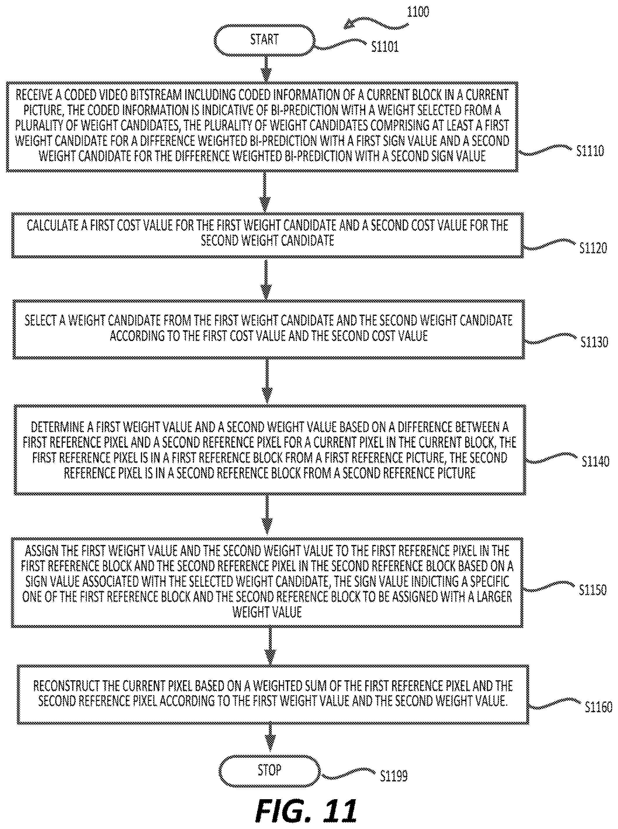 Patent US12568241 Figure 8 – Bi-prediction with CU level weight (BCW)