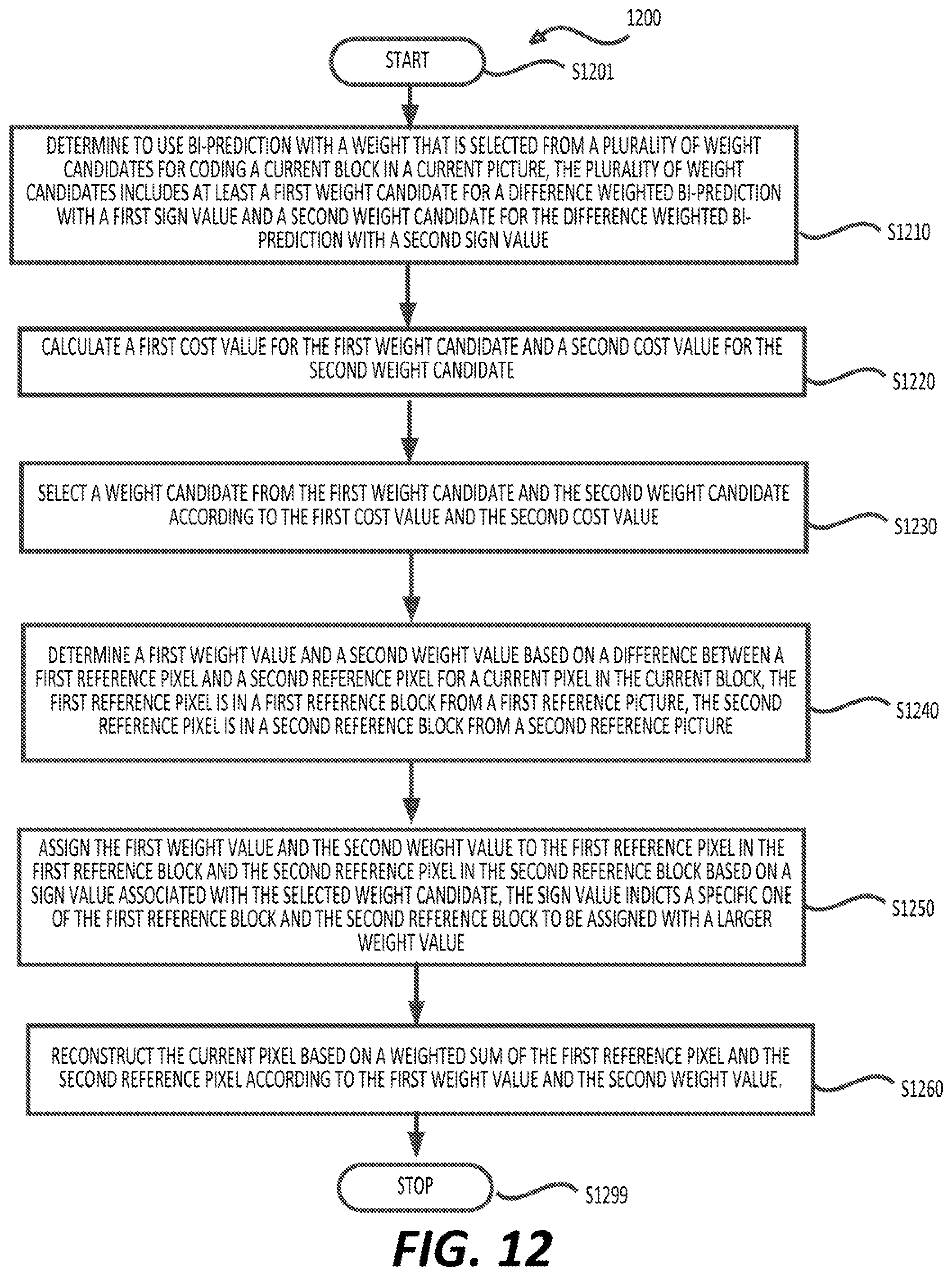 Patent US12568241 Figure 9 – Bi-prediction with CU level weight (BCW)