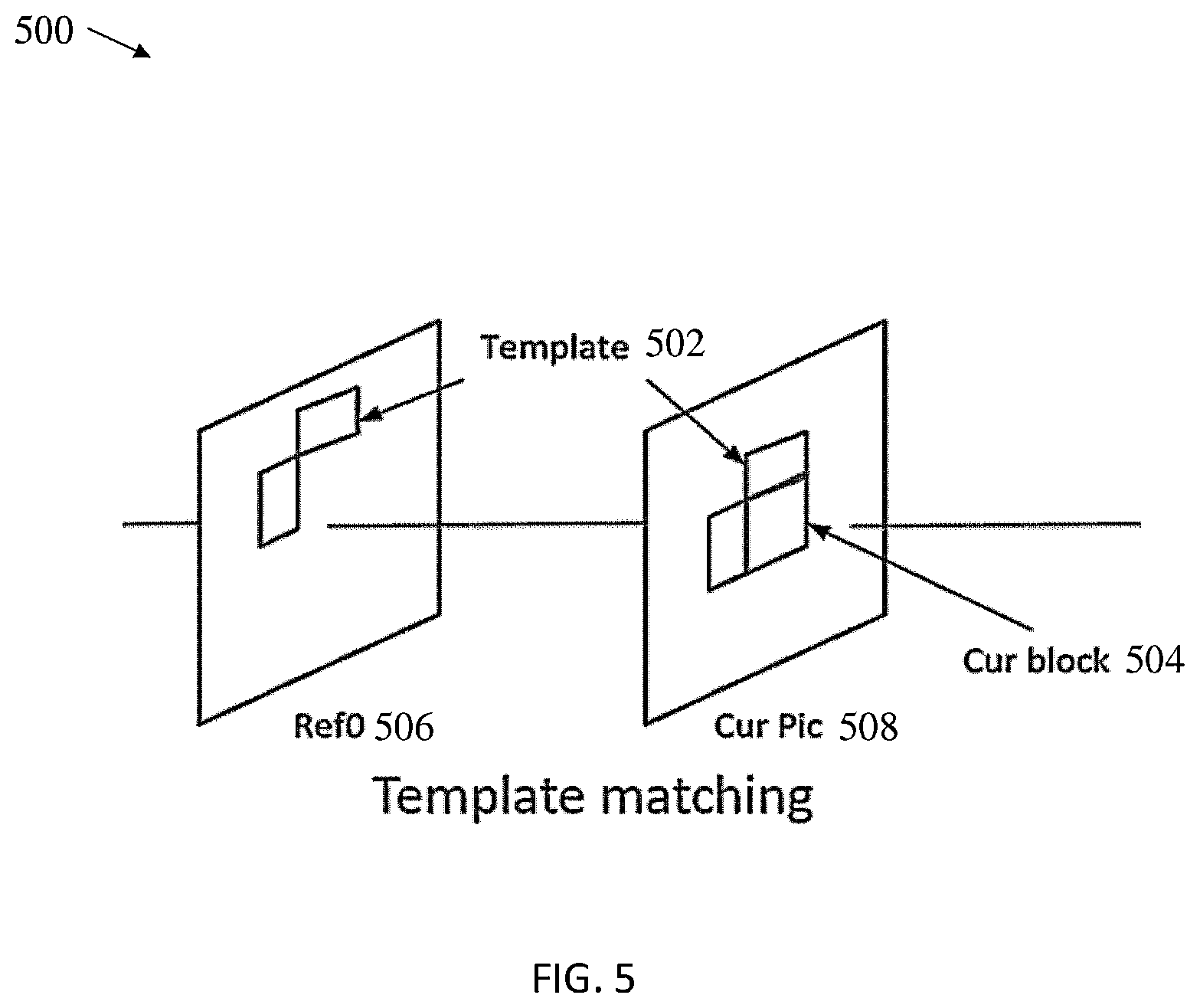 Patent US12568243 Figure 5 – Decoder-side motion vector restoration for video coding