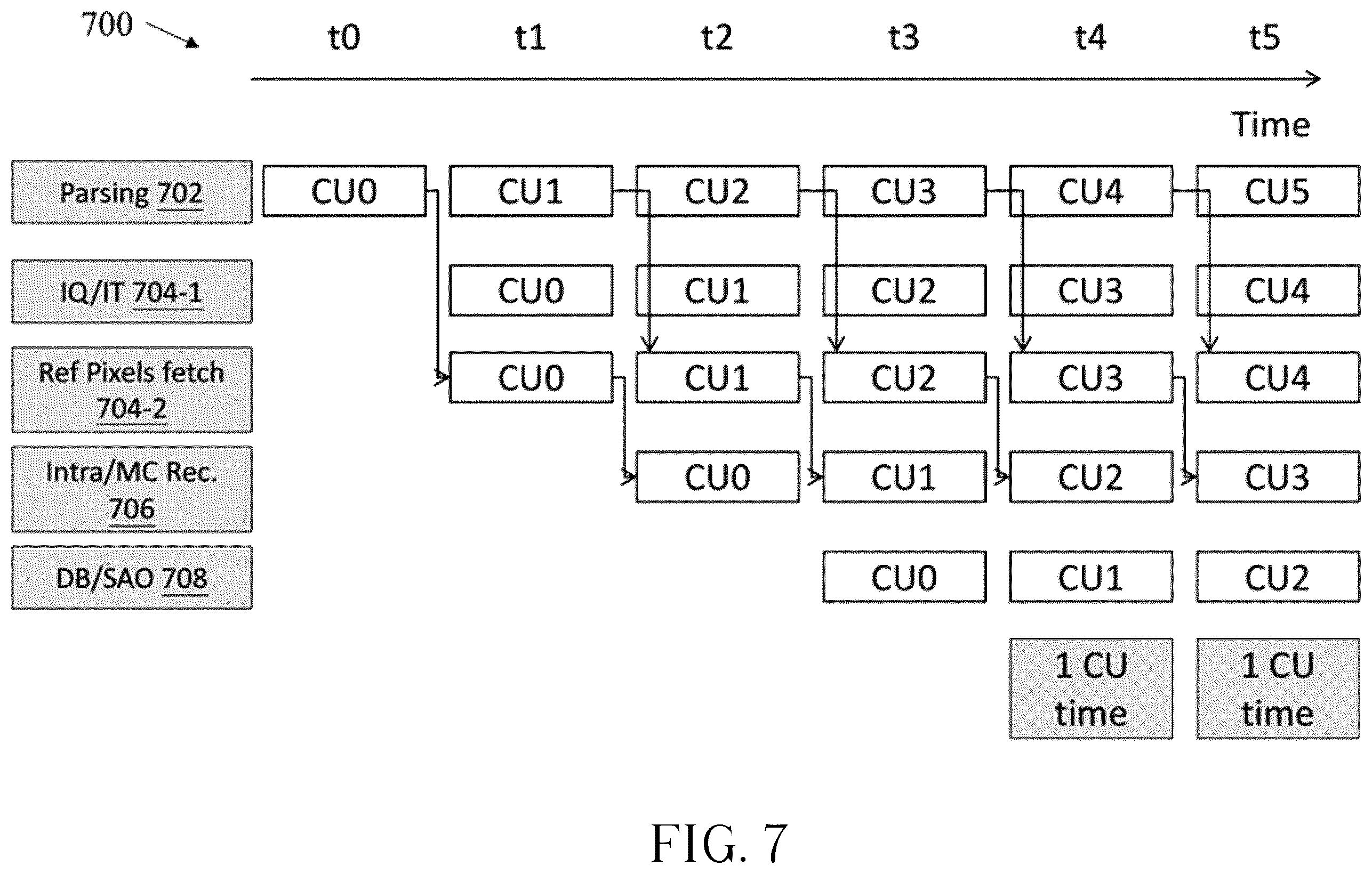 Patent US12568243 Figure 7 – Decoder-side motion vector restoration for video coding