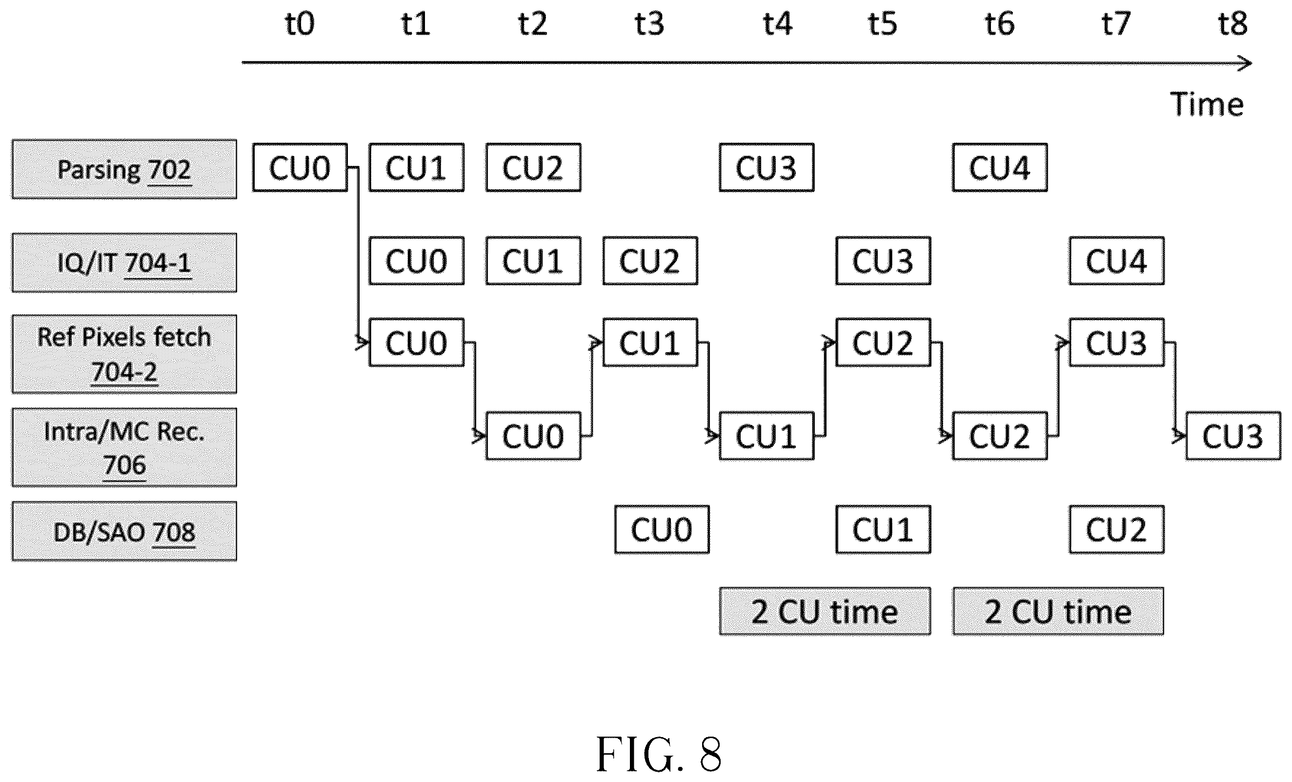 Patent US12568243 Figure 8 – Decoder-side motion vector restoration for video coding