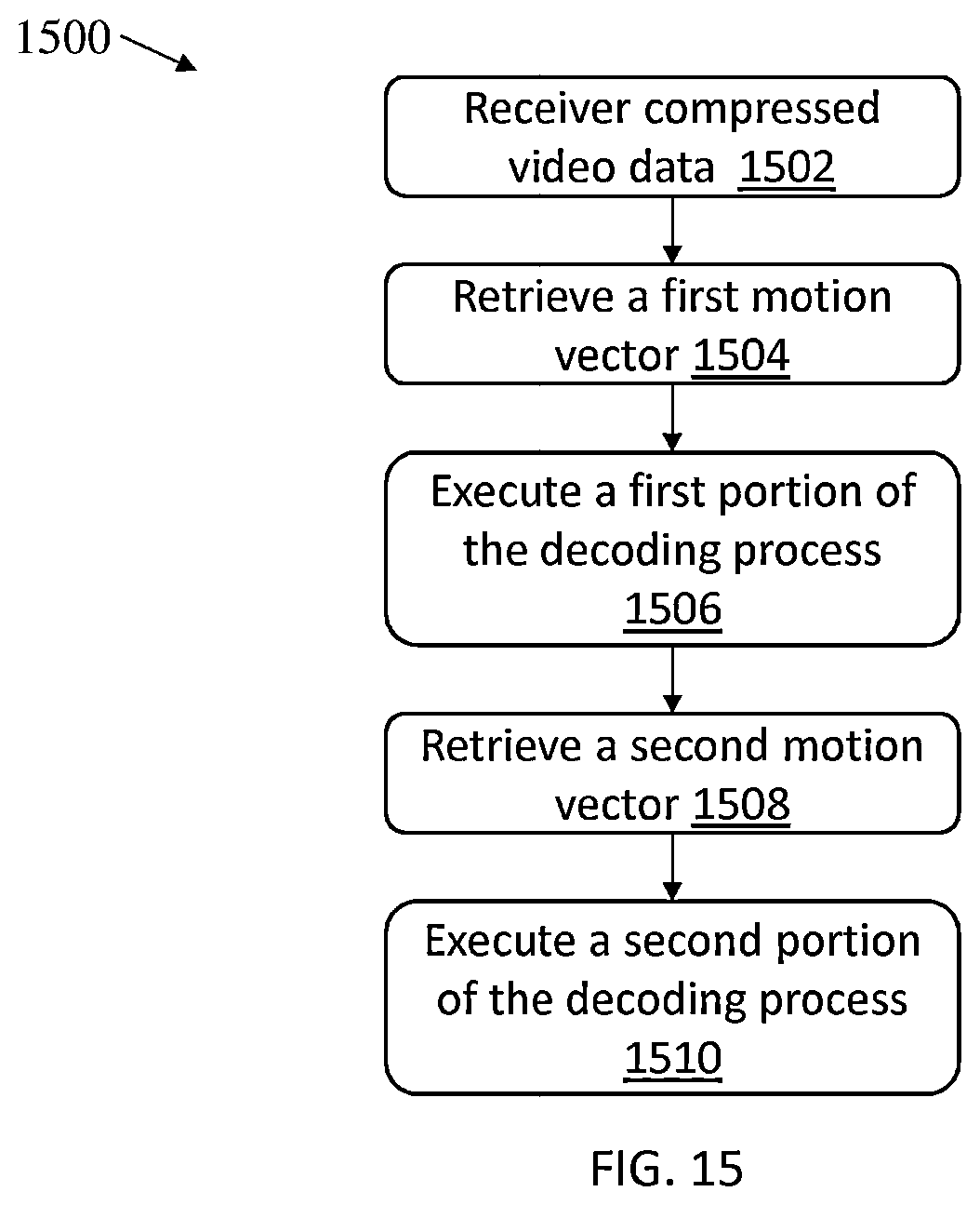 Patent US12568243 Figure 15 – Decoder-side motion vector restoration for video coding
