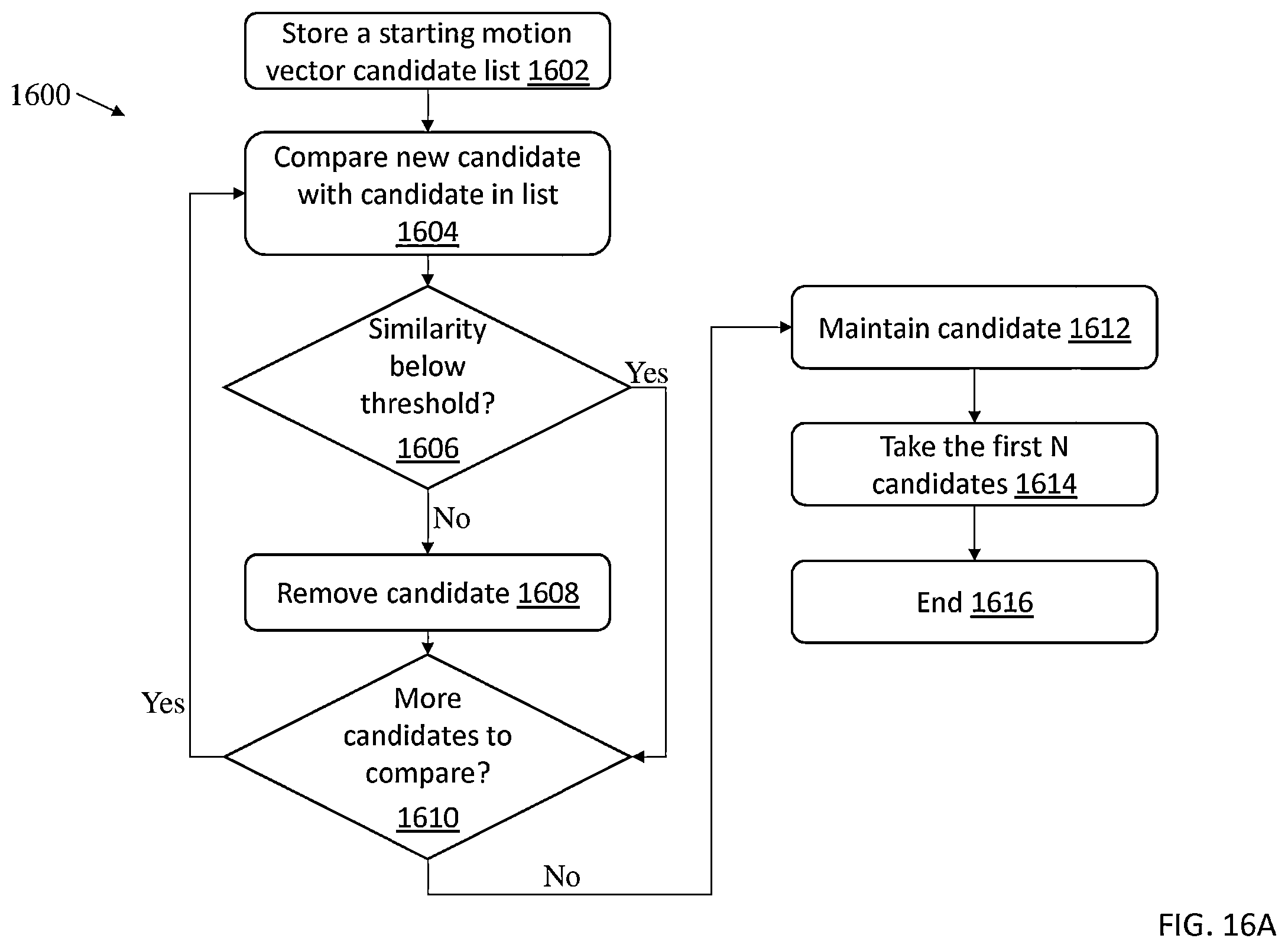 Patent US12568243 Figure 16 – Decoder-side motion vector restoration for video coding