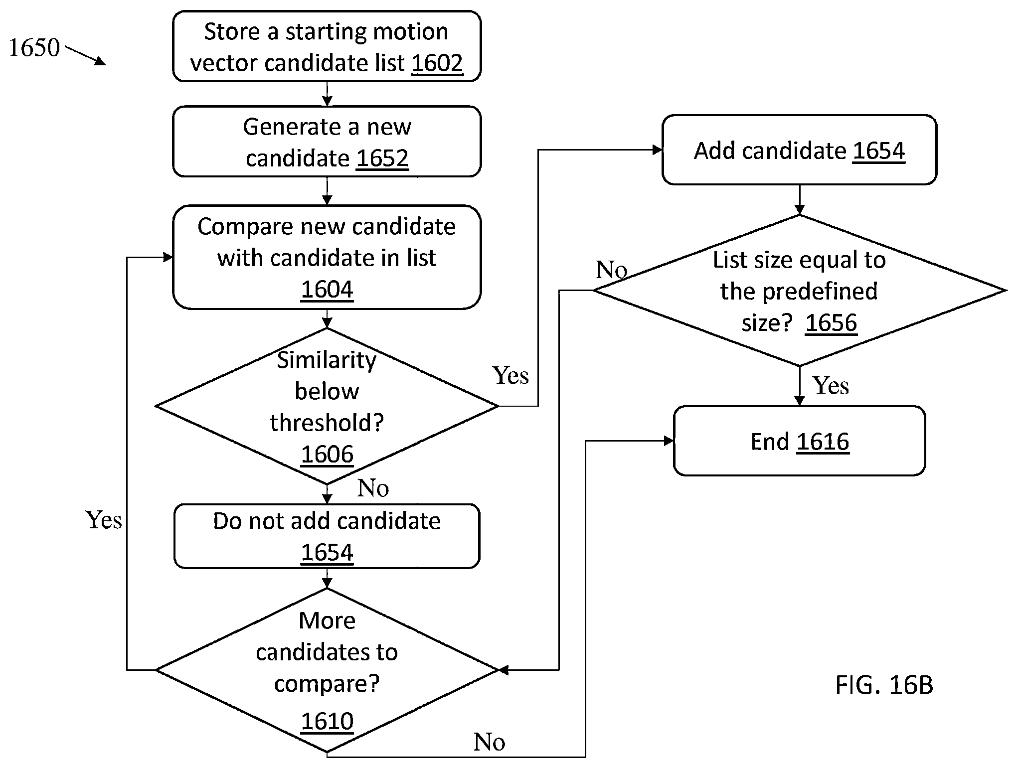 Patent US12568243 Figure 17 – Decoder-side motion vector restoration for video coding