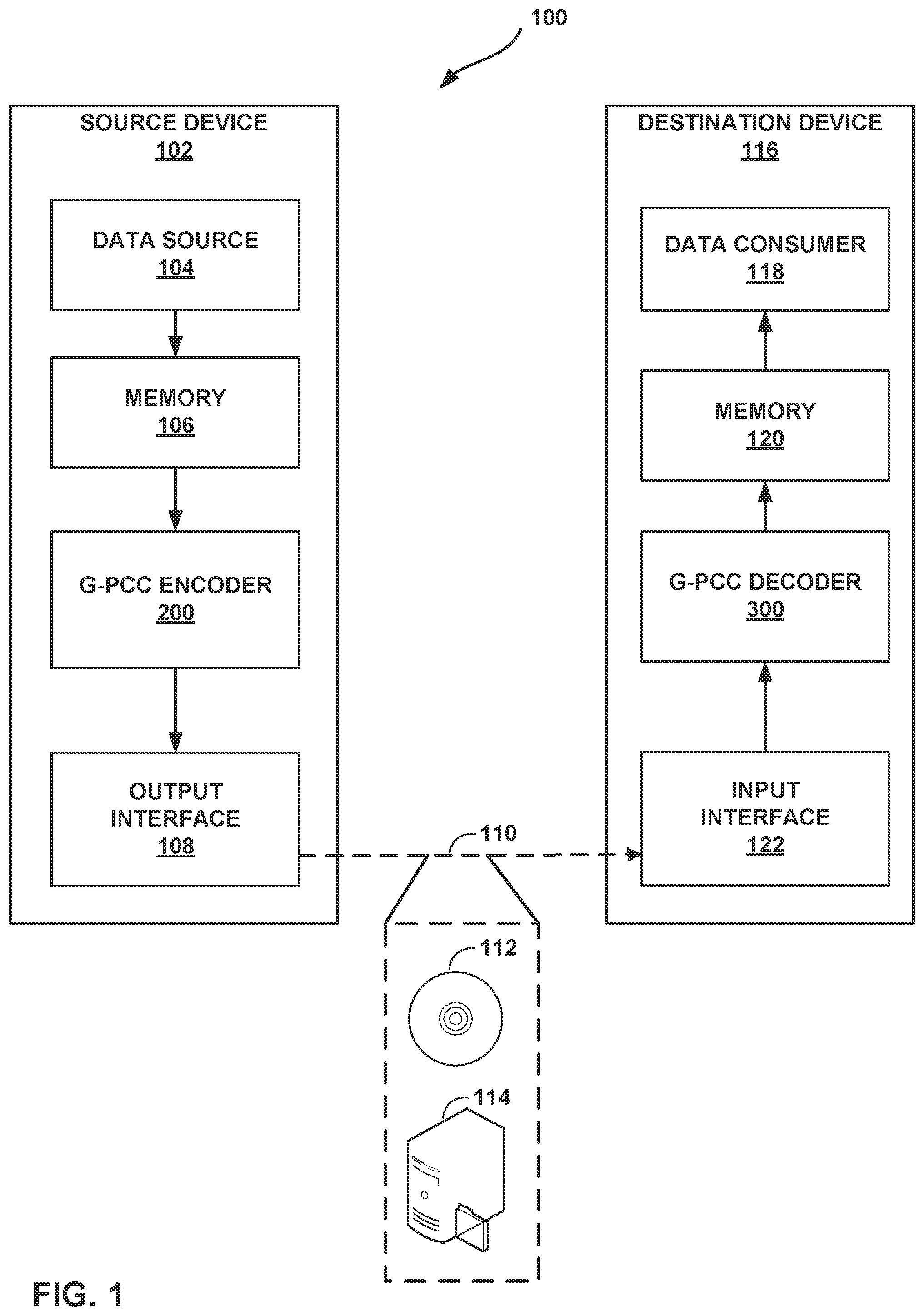 Patent US12568245 Figure 1 – Residual prediction for geometry point cloud compression