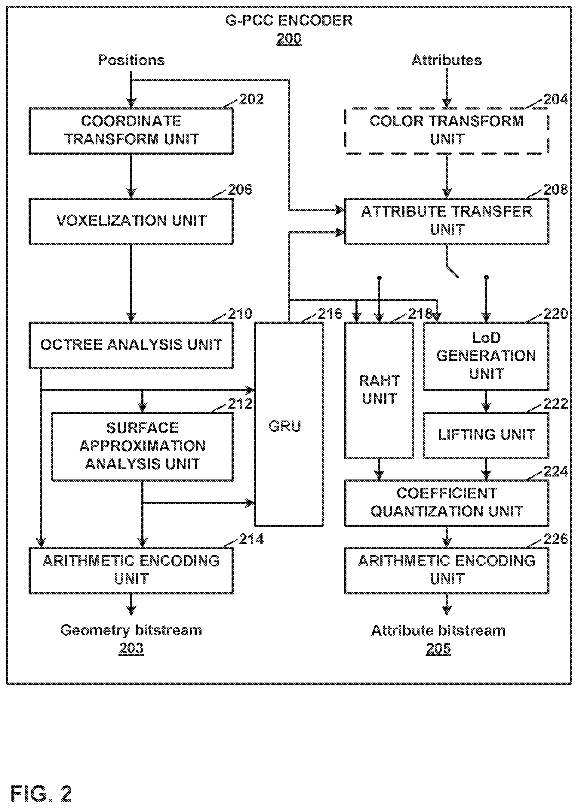Patent US12568245 Figure 2 – Residual prediction for geometry point cloud compression