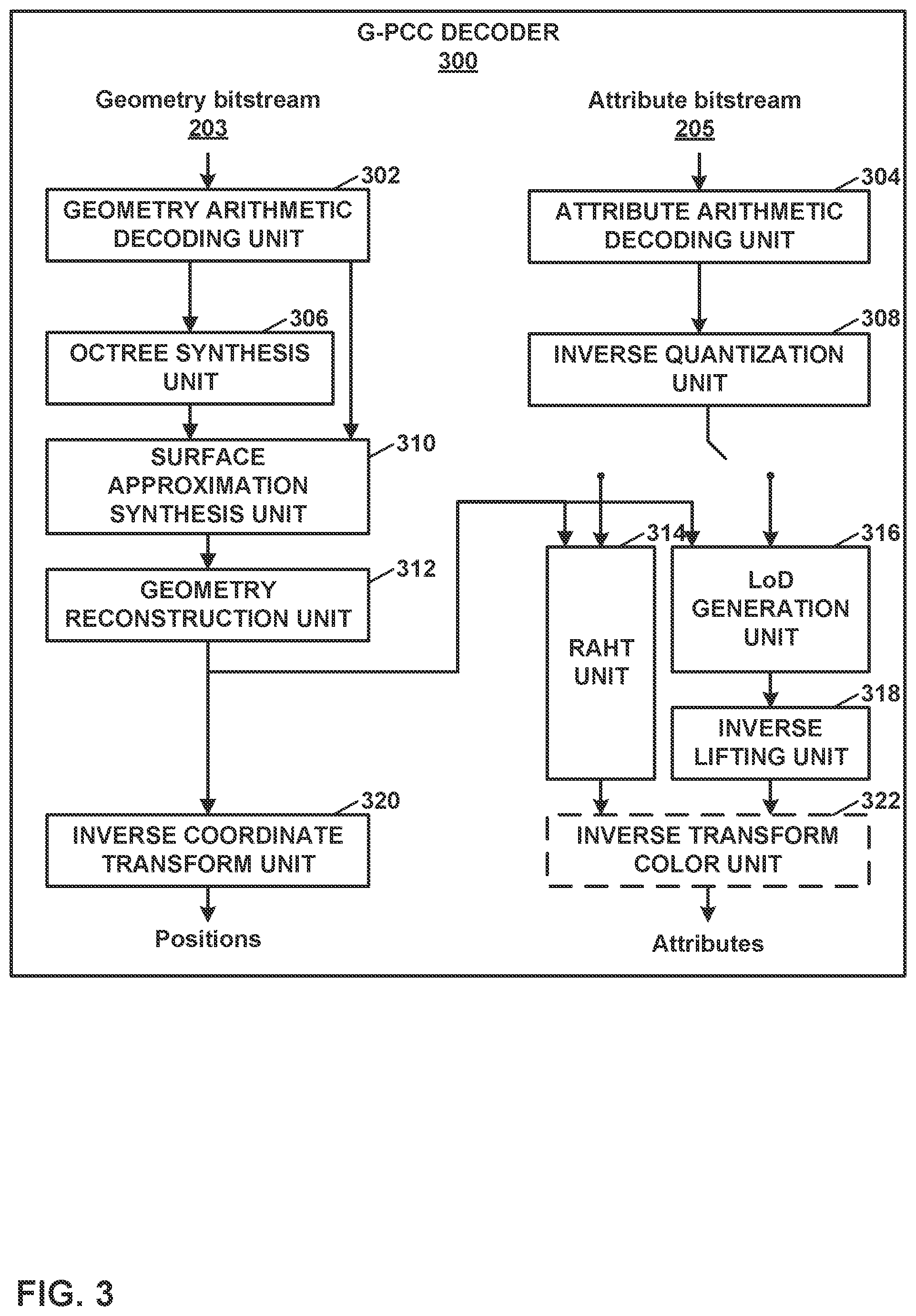 Patent US12568245 Figure 3 – Residual prediction for geometry point cloud compression