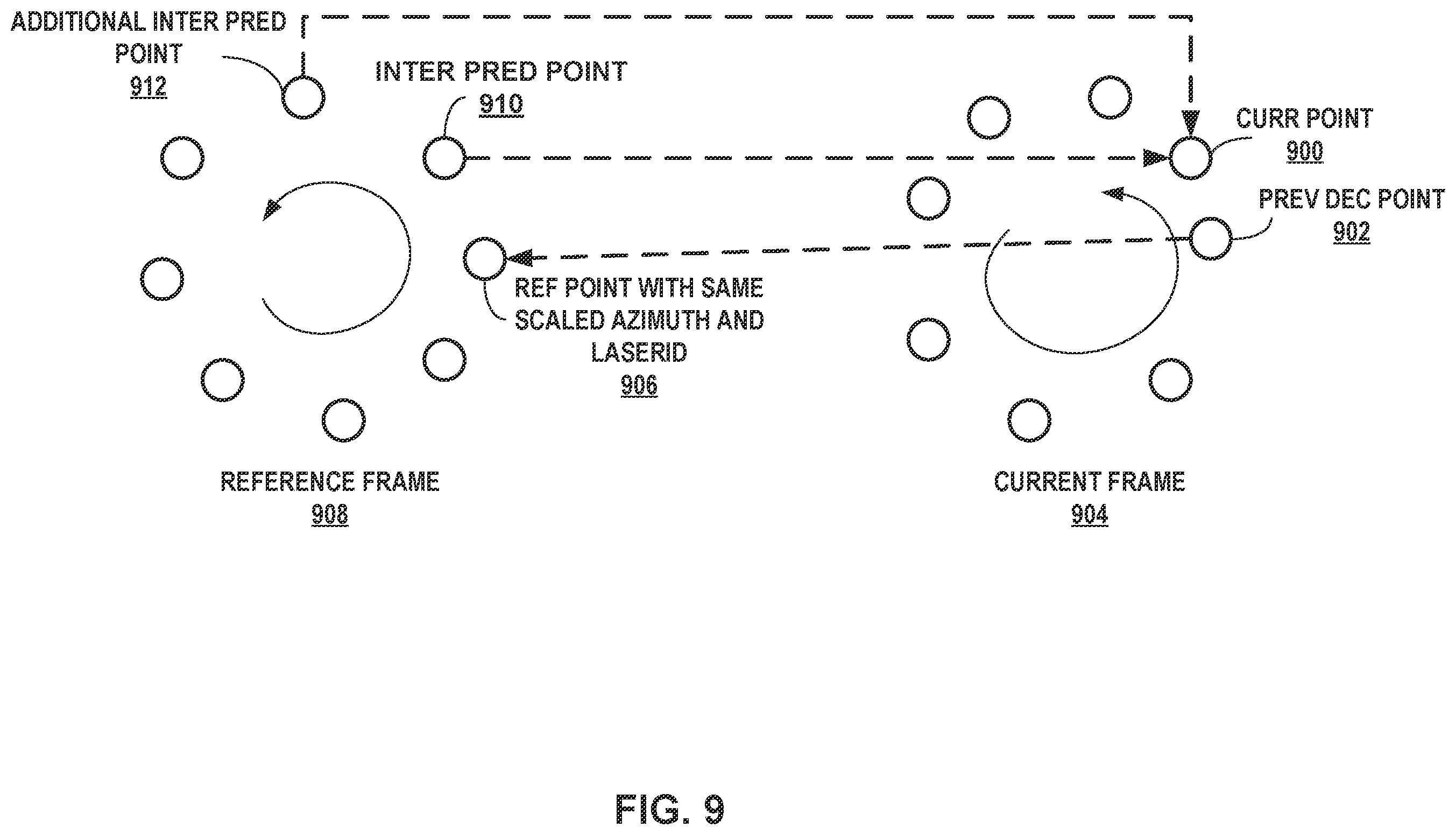 Patent US12568245 Figure 9 – Residual prediction for geometry point cloud compression