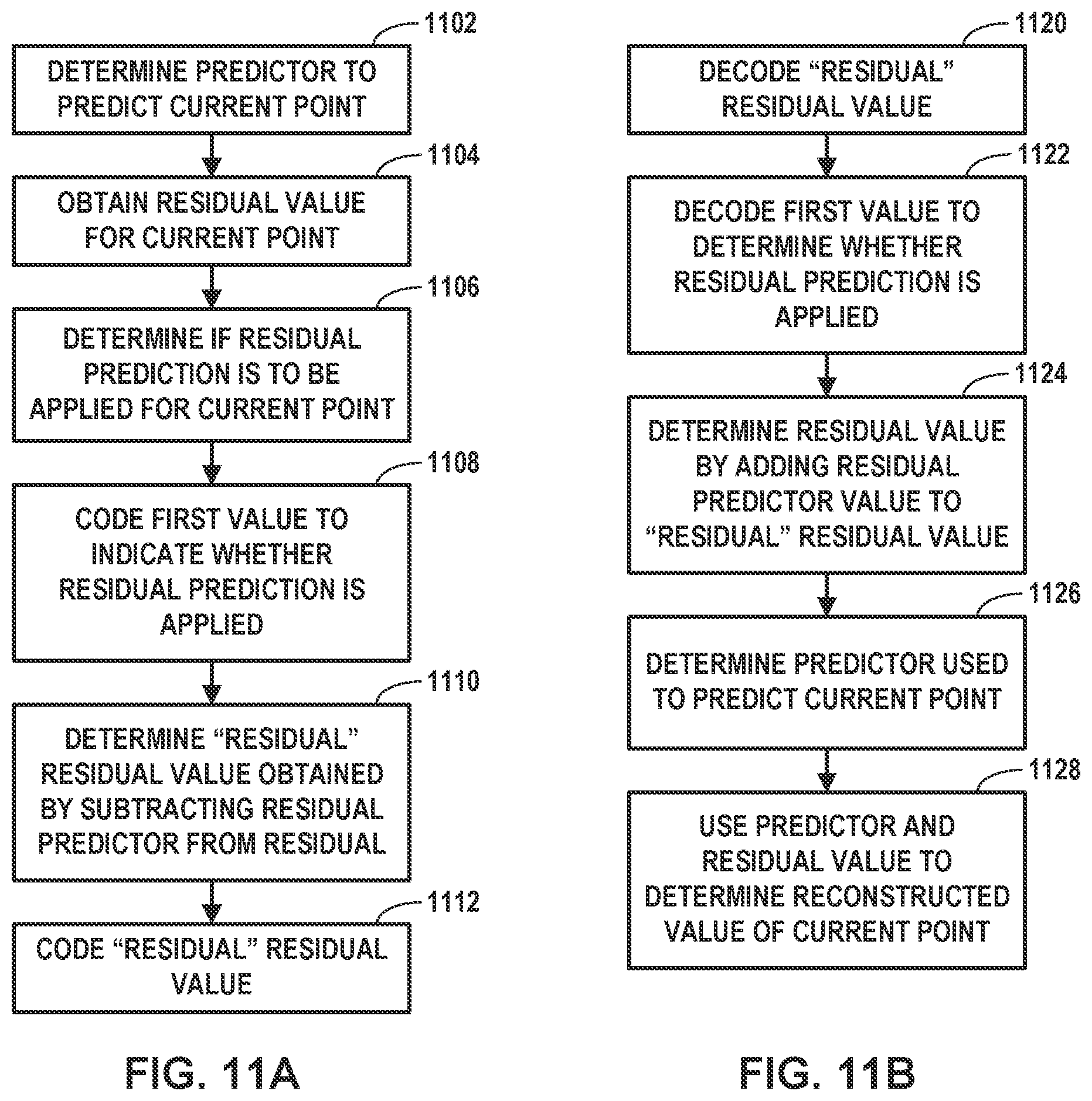 Patent US12568245 Figure 11 – Residual prediction for geometry point cloud compression